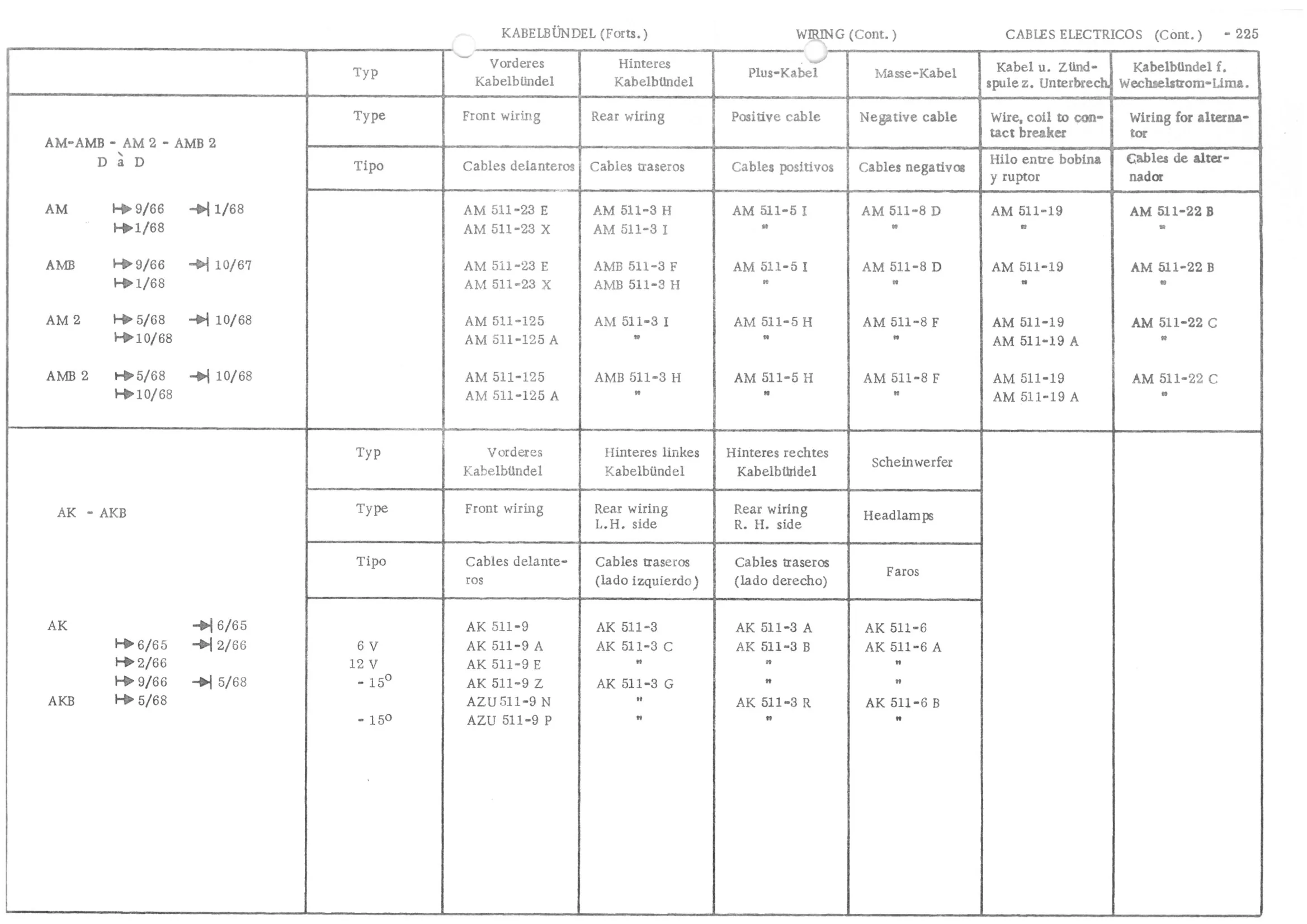 Front wiring Rear wiring, page 306 of 647 — 486 Parts Catalogue — Ami 6