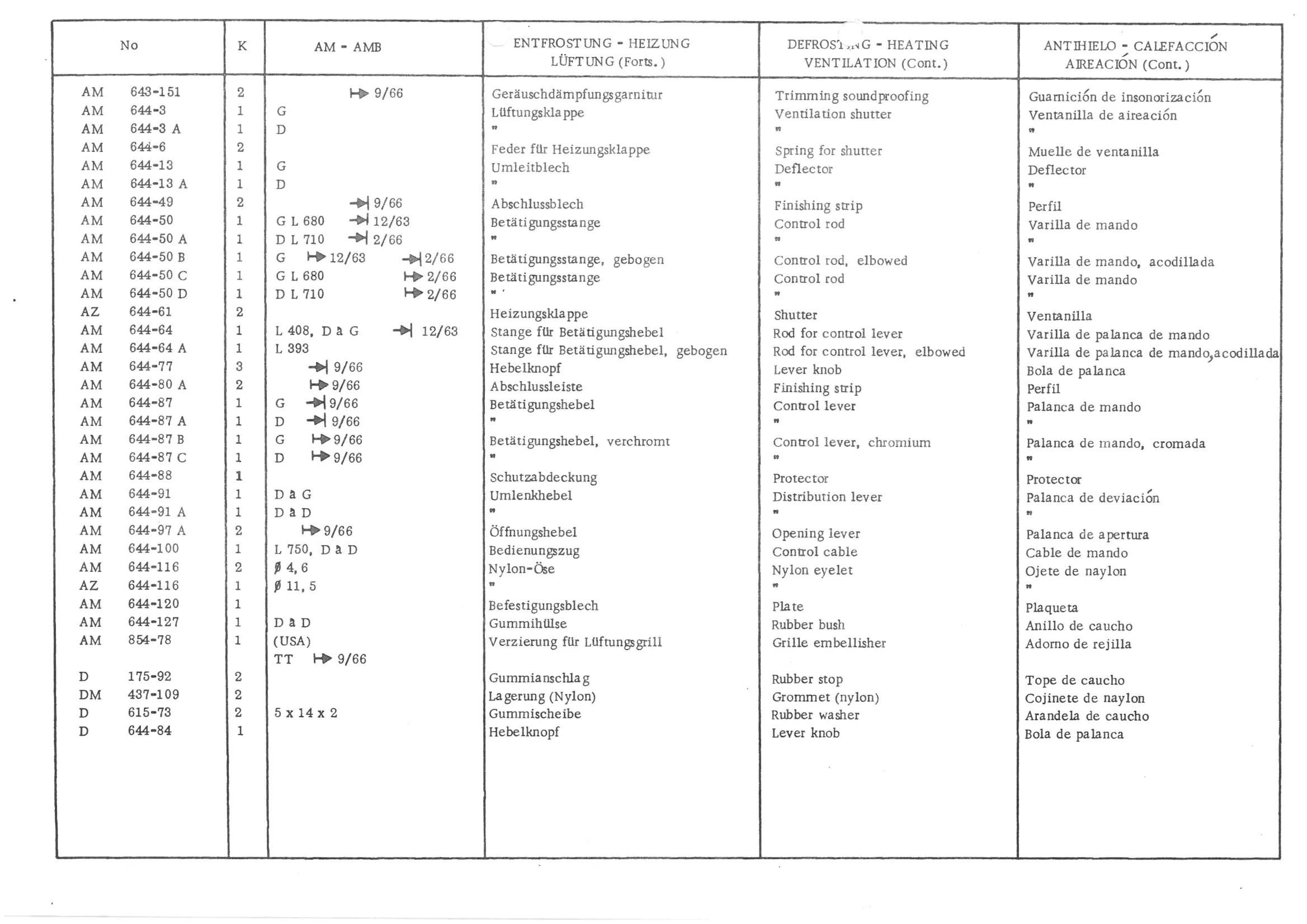 DEFROSTING - HEATING - VENTILATION, page 425 of 647 — 486 Parts Catalogue — Ami 6