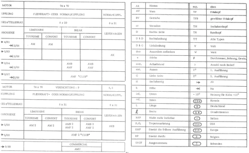 Car types and symbols — German, page 46 — 486 Parts Catalogue — Ami 6