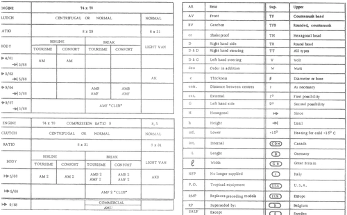 Car types and symbols — English, page 47 — 486 Parts Catalogue — Ami 6