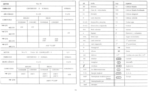 Car types and symbols — Spanish, page 48 — 486 Parts Catalogue — Ami 6