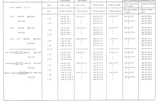 Front wiring Rear wiring, page 305 — 486 Parts Catalogue — Ami 6