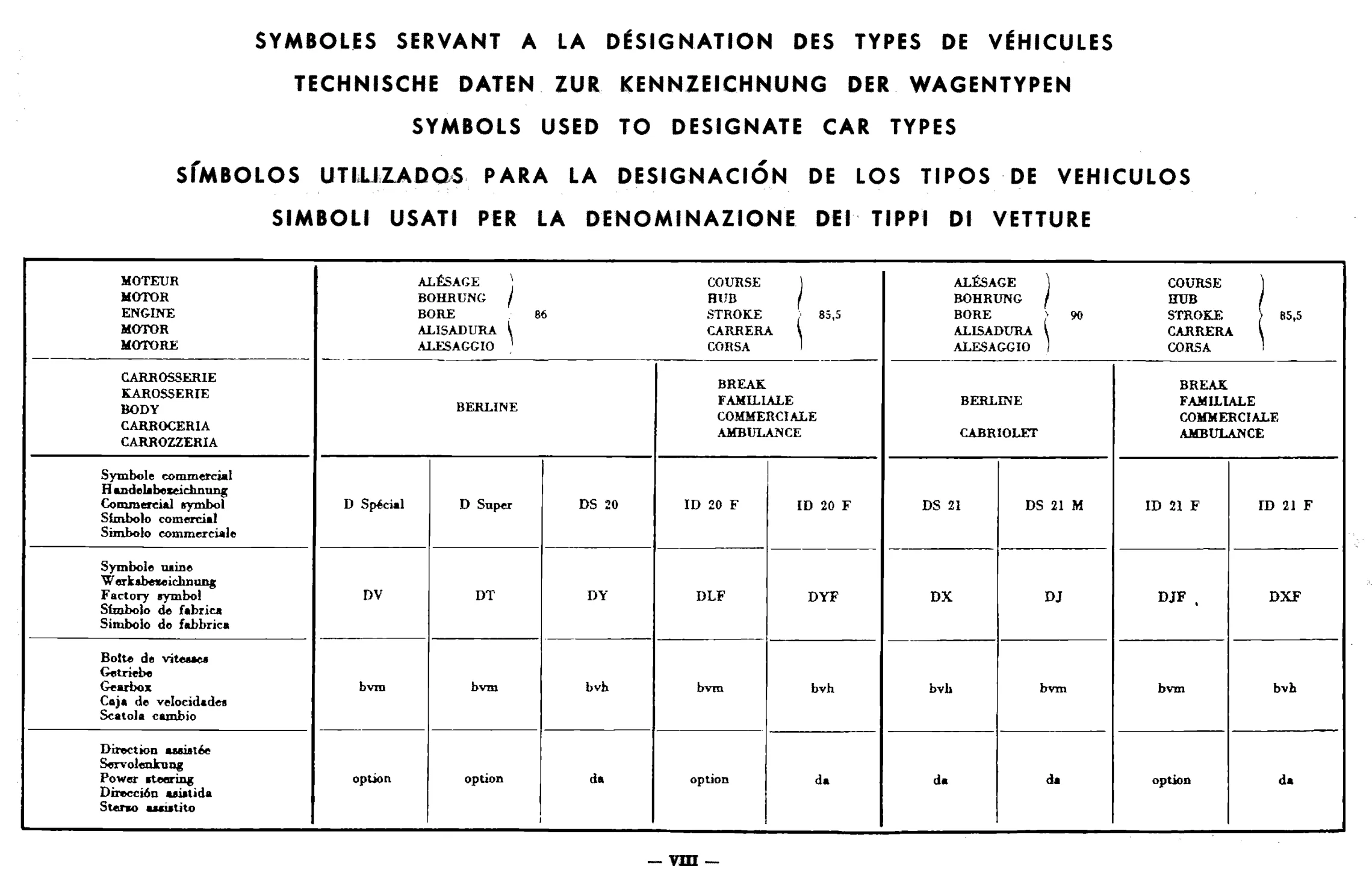 Symbols for car types, page 7 of 688 — 577 Parts Catalogue — Volume I