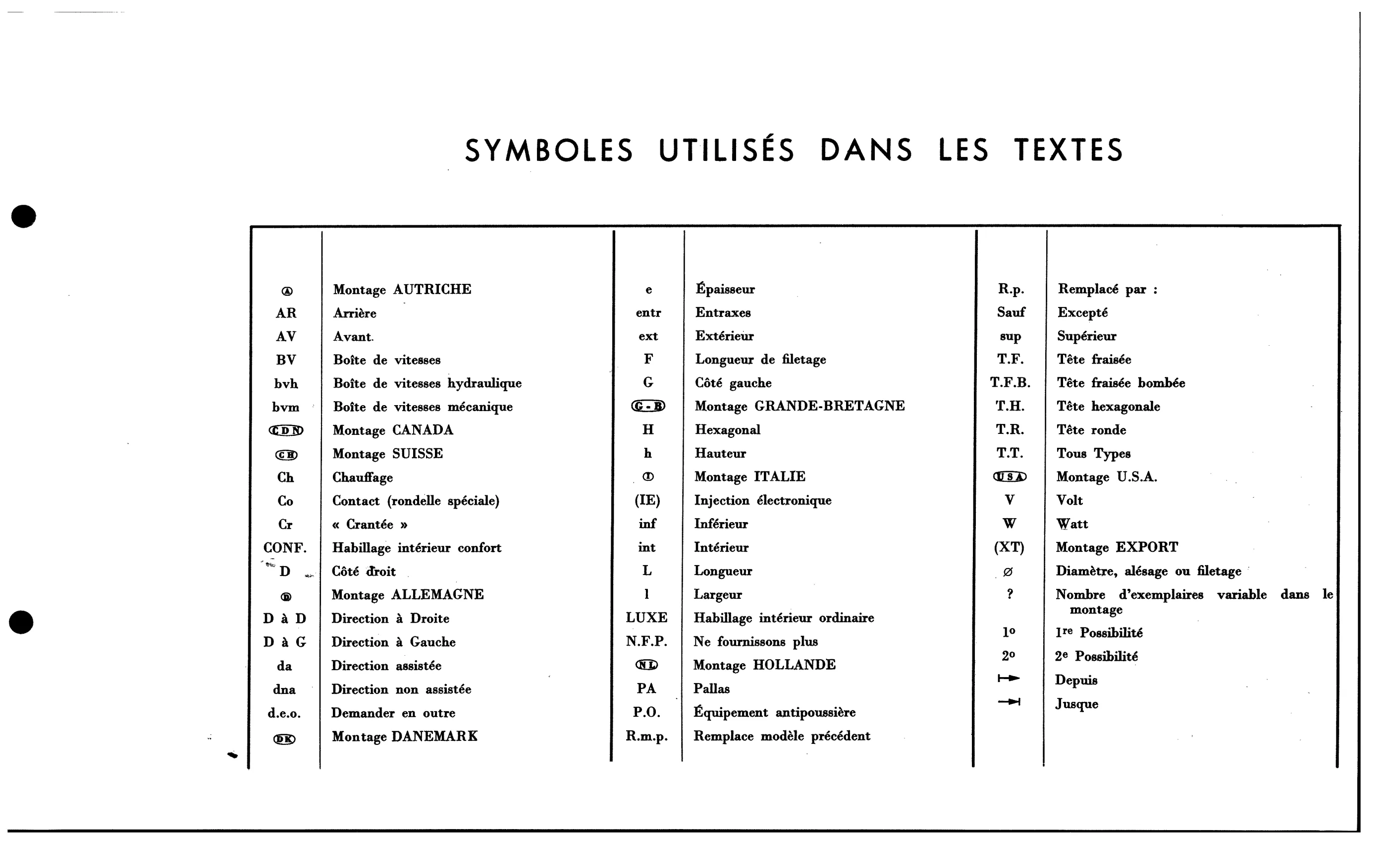 Symbols for car types, page 8 of 688 — 577 Parts Catalogue — Volume I