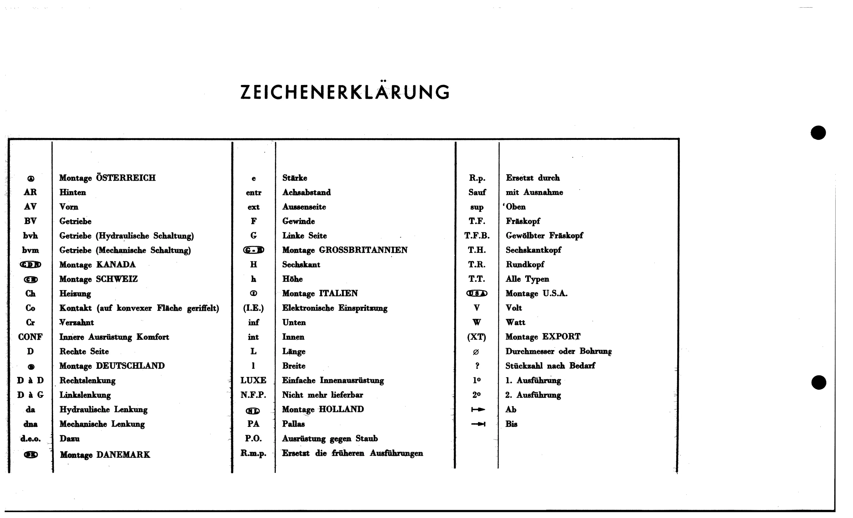 Symbols for car types, page 9 of 688 — 577 Parts Catalogue — Volume I
