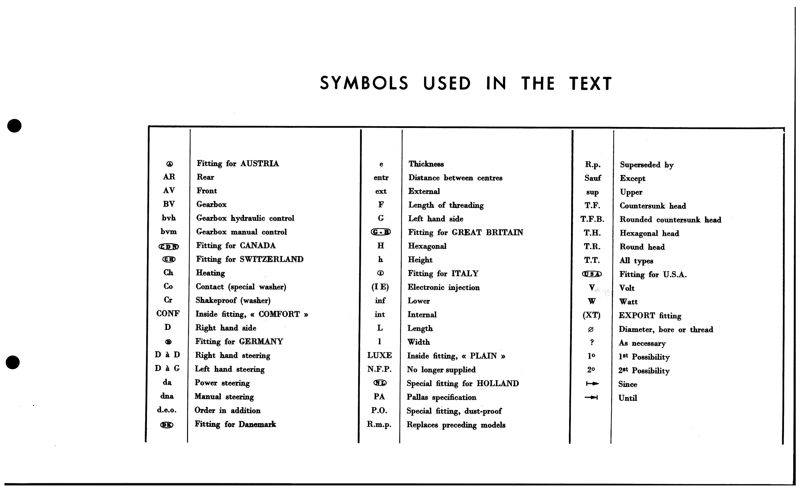 Abbreviations, page 10 of 688 — 577 Parts Catalogue — Volume I