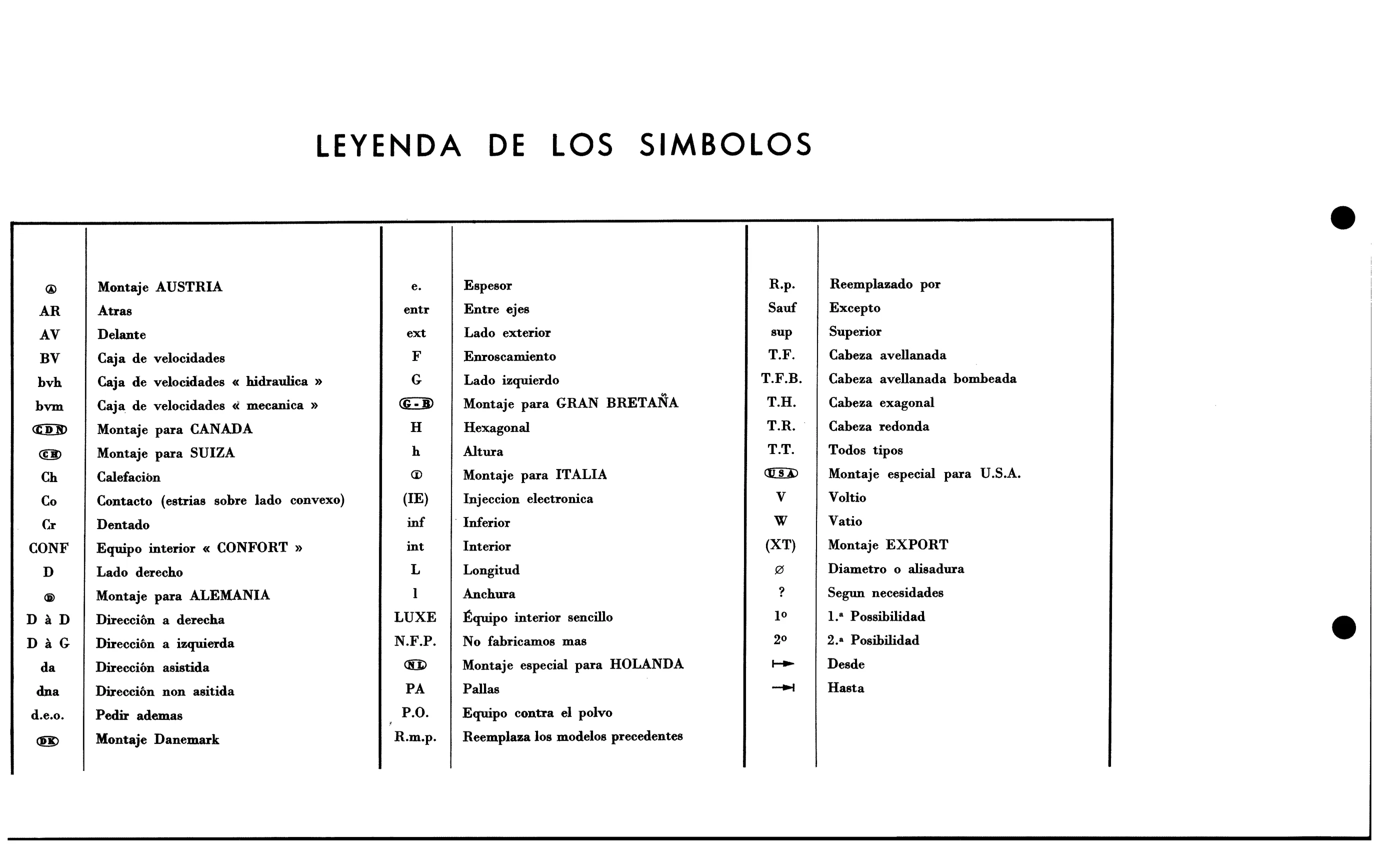 Abbreviations, page 11 of 688 — 577 Parts Catalogue — Volume I