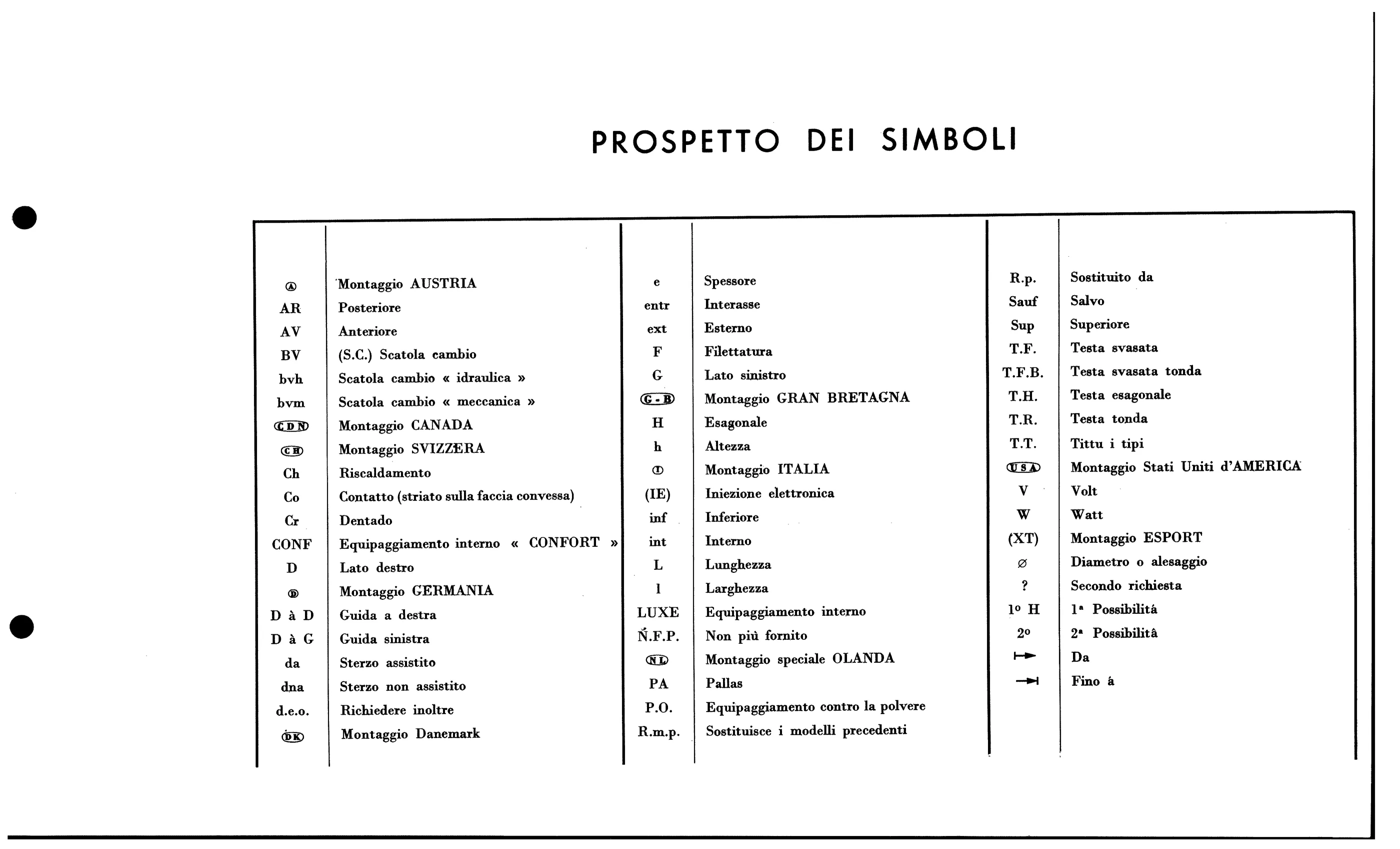 Abbreviations, page 12 of 688 — 577 Parts Catalogue — Volume I
