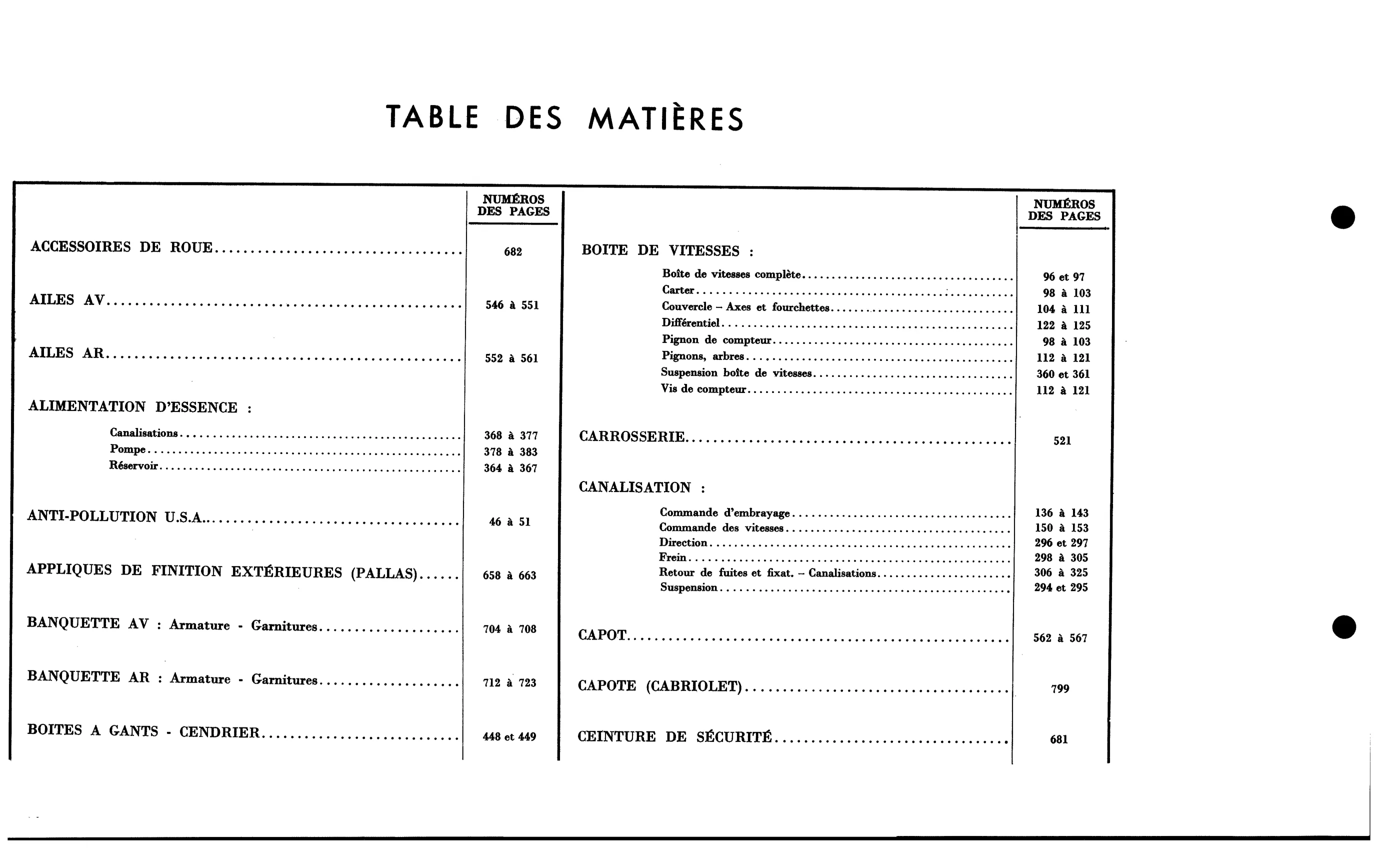 Abbreviations, page 13 of 688 — 577 Parts Catalogue — Volume I