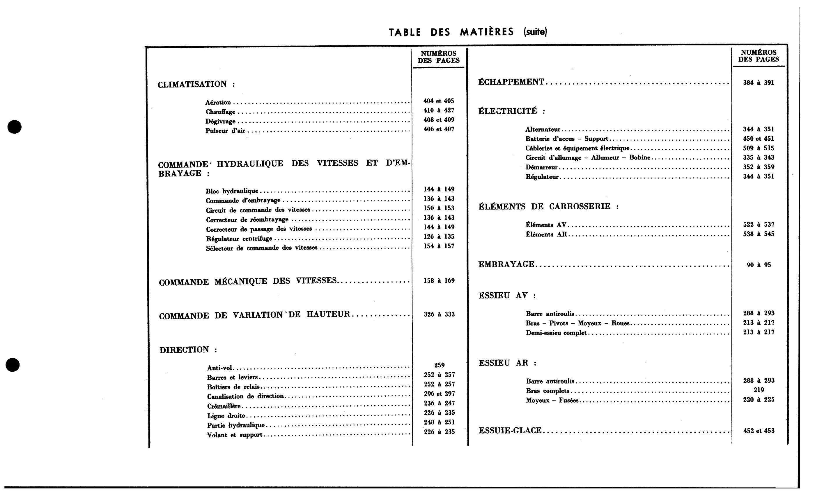 Abbreviations, page 14 of 688 — 577 Parts Catalogue — Volume I