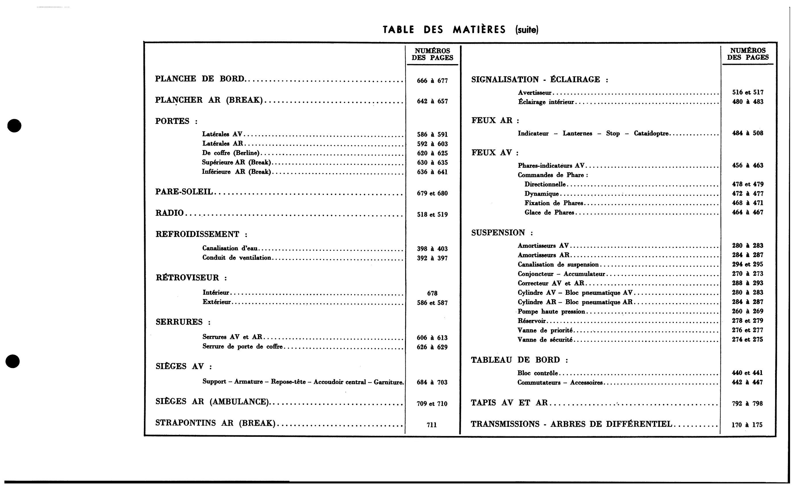 Abbreviations, page 16 of 688 — 577 Parts Catalogue — Volume I