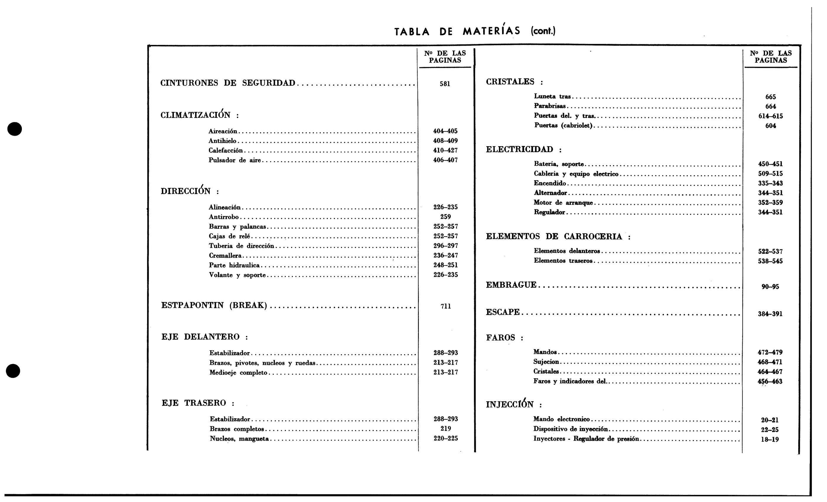 Table of contents, page 26 of 688 — 577 Parts Catalogue — Volume I