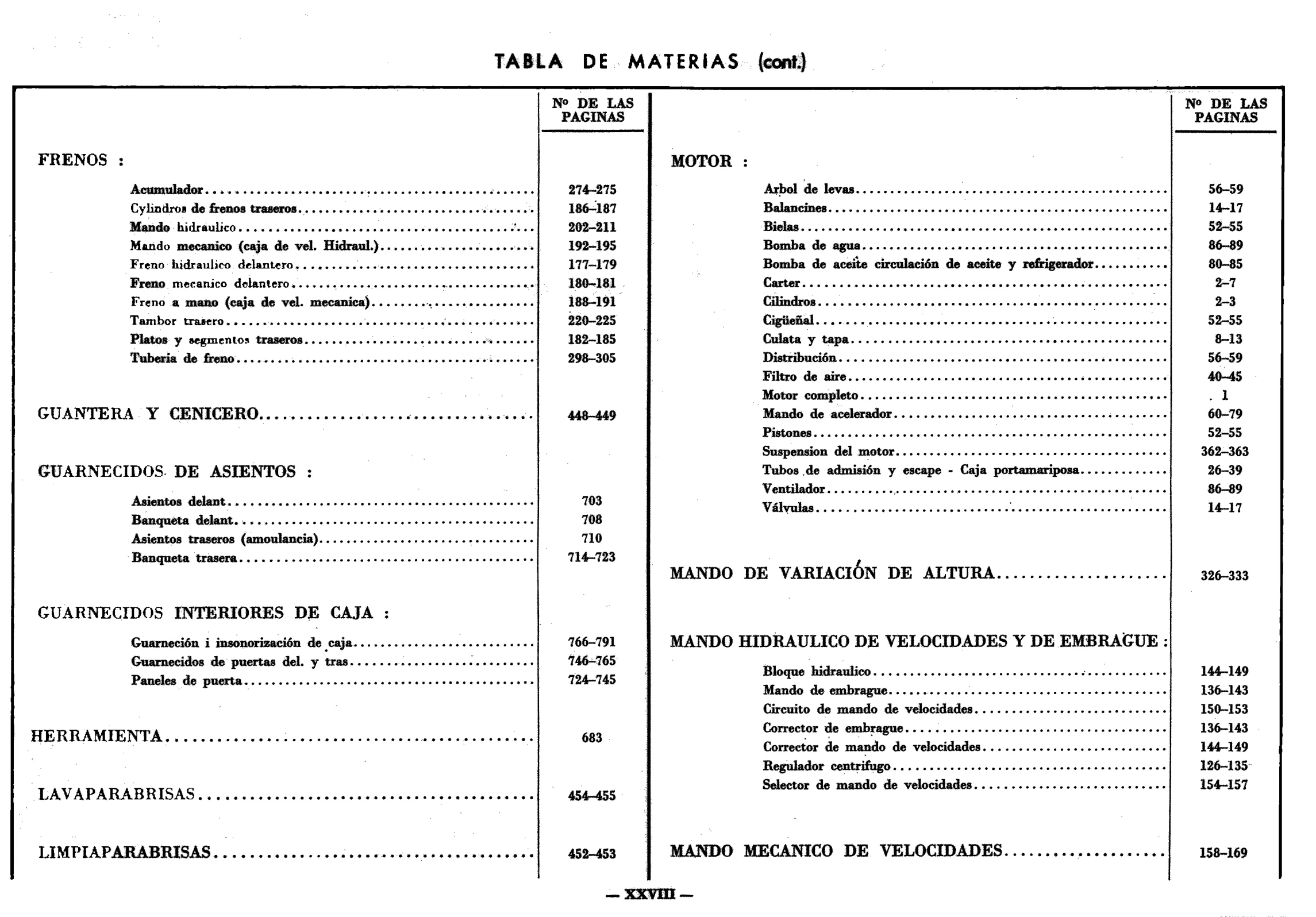 Table of contents, page 27 of 688 — 577 Parts Catalogue — Volume I