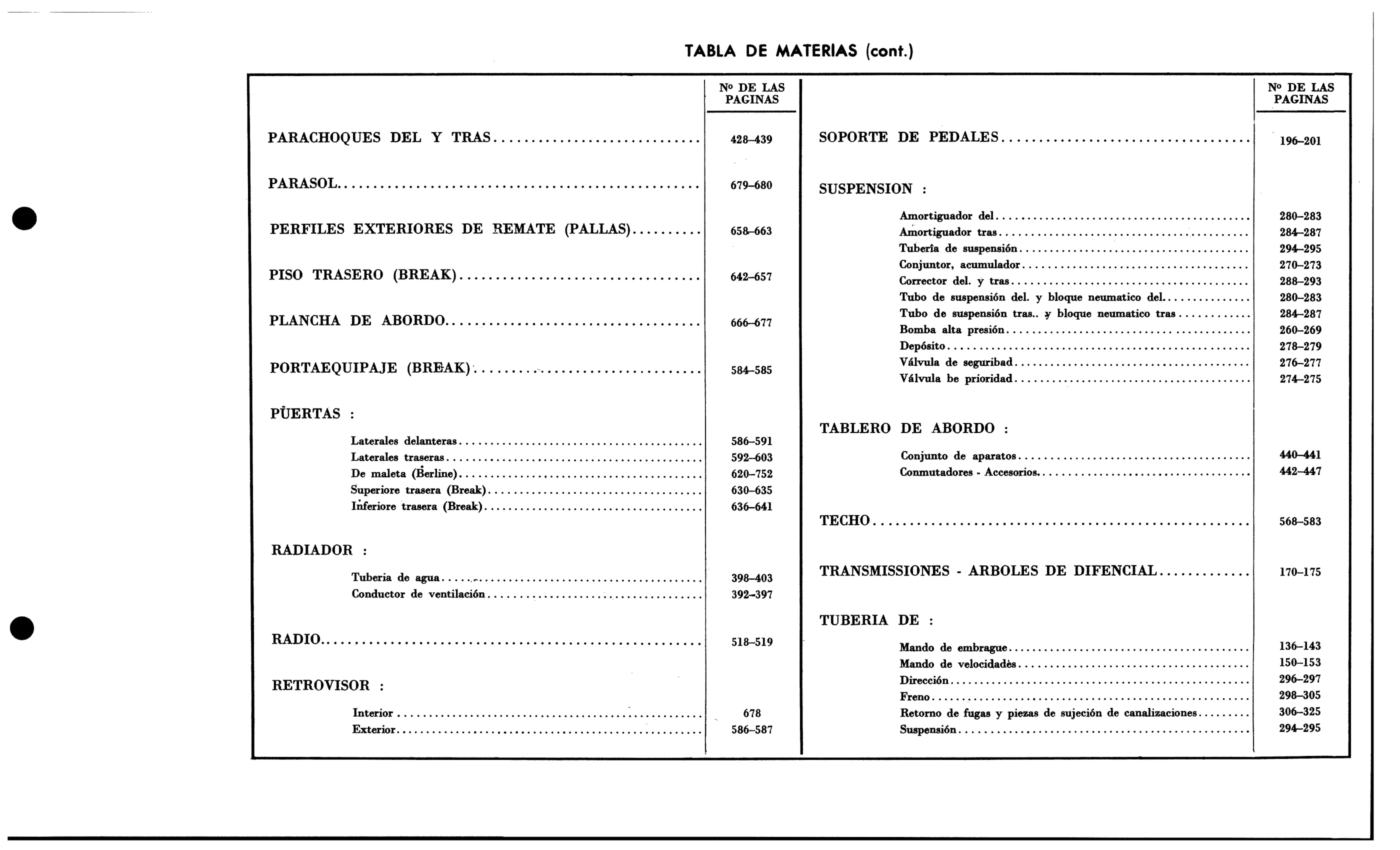 Table of contents, page 28 of 688 — 577 Parts Catalogue — Volume I