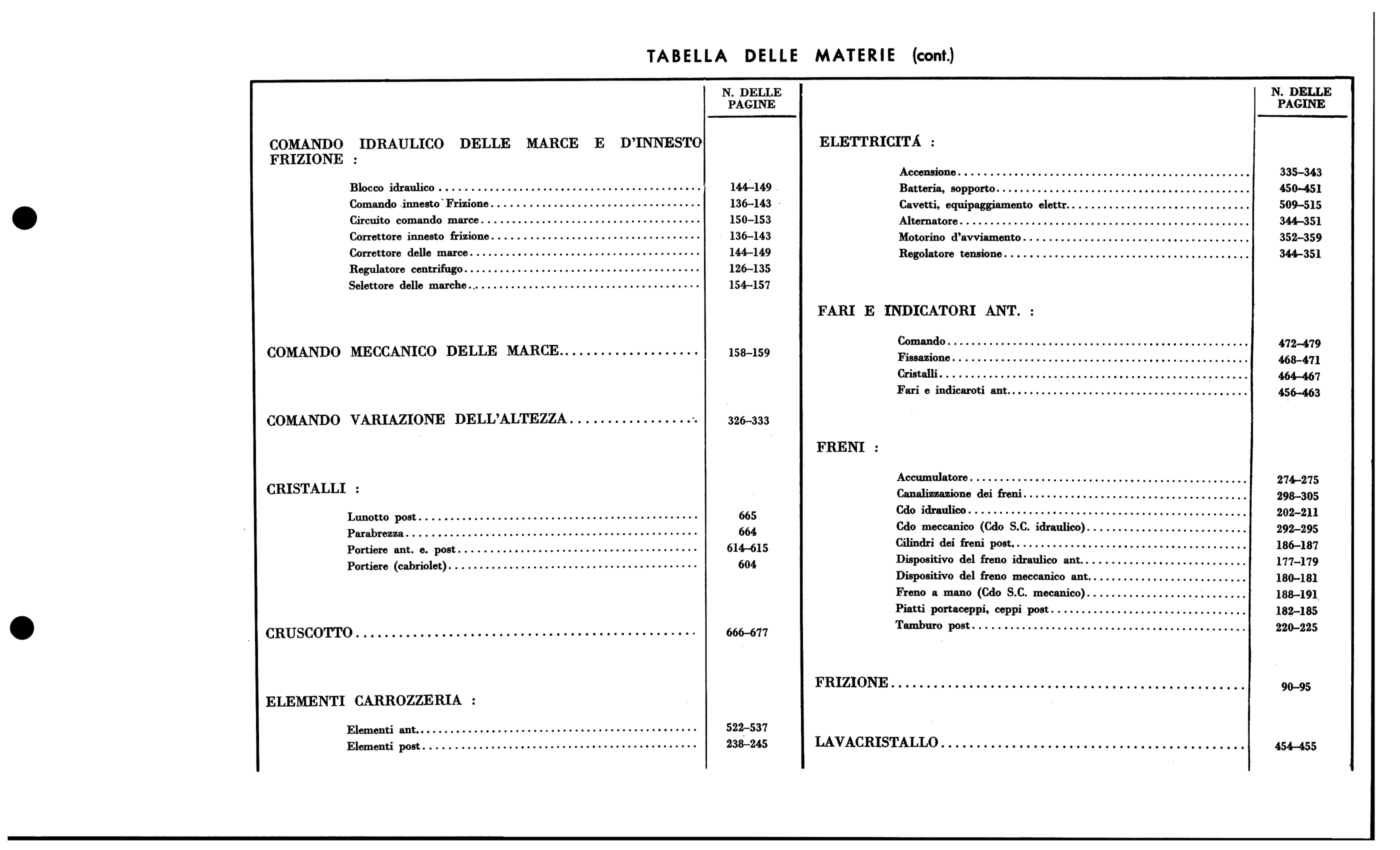 Table of contents, page 30 of 688 — 577 Parts Catalogue — Volume I