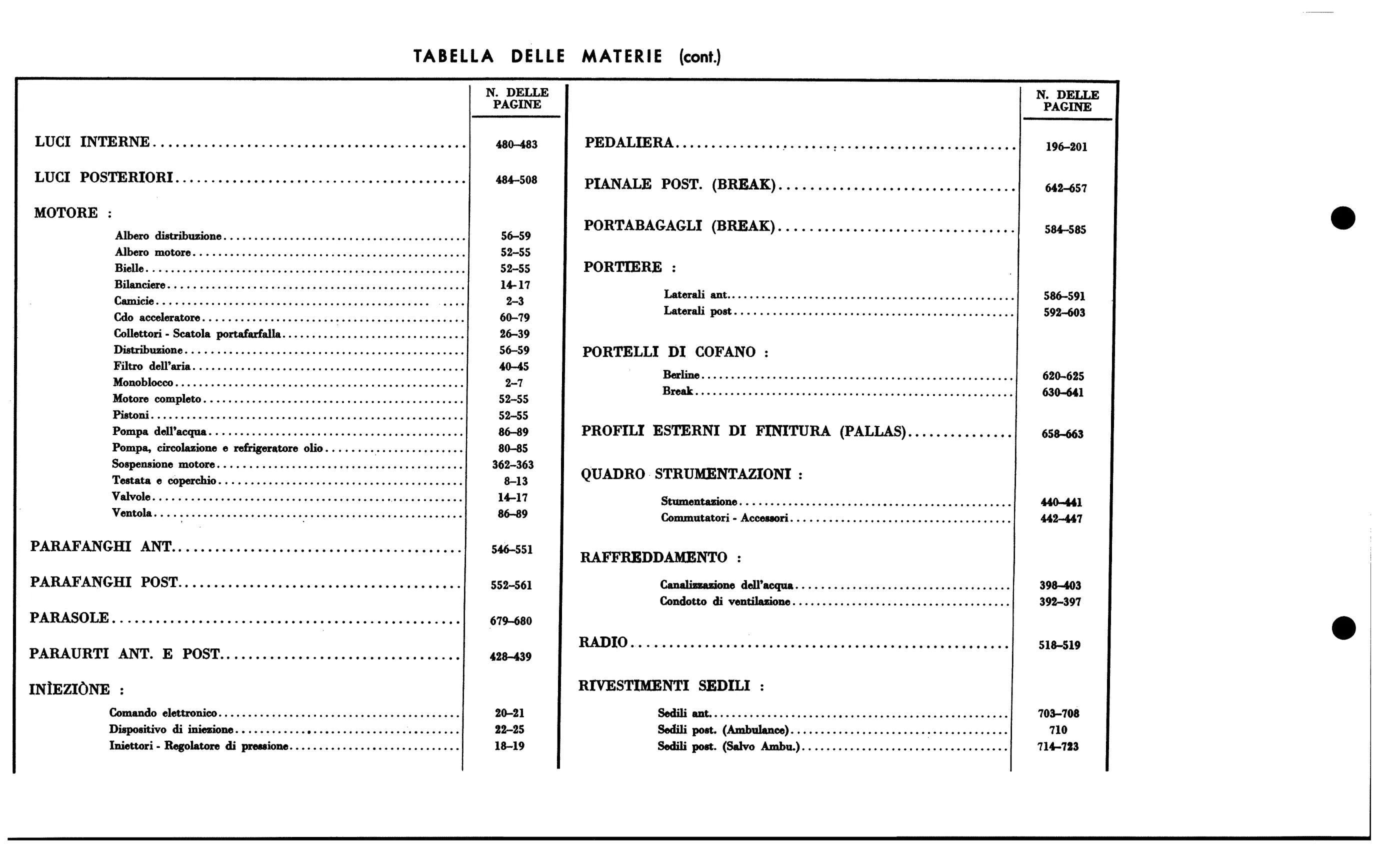 Table of contents, page 31 of 688 — 577 Parts Catalogue — Volume I