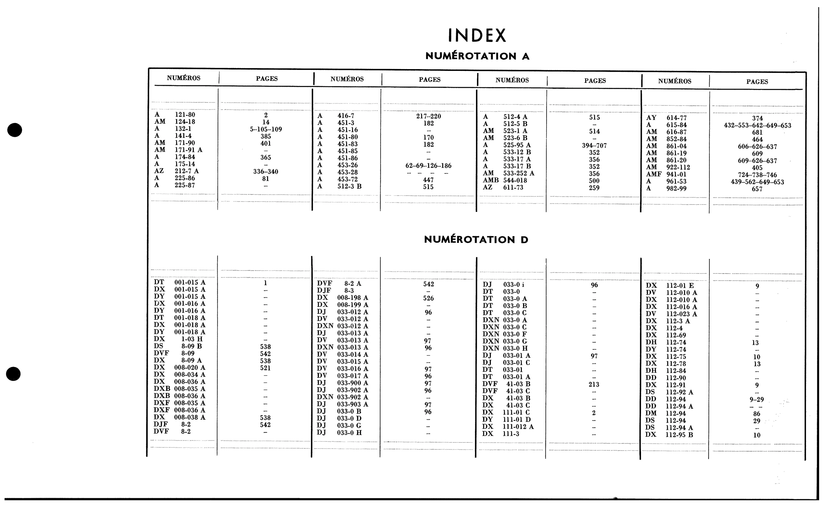 Index / Numbers A, D, page 33 of 688 — 577 Parts Catalogue — Volume I