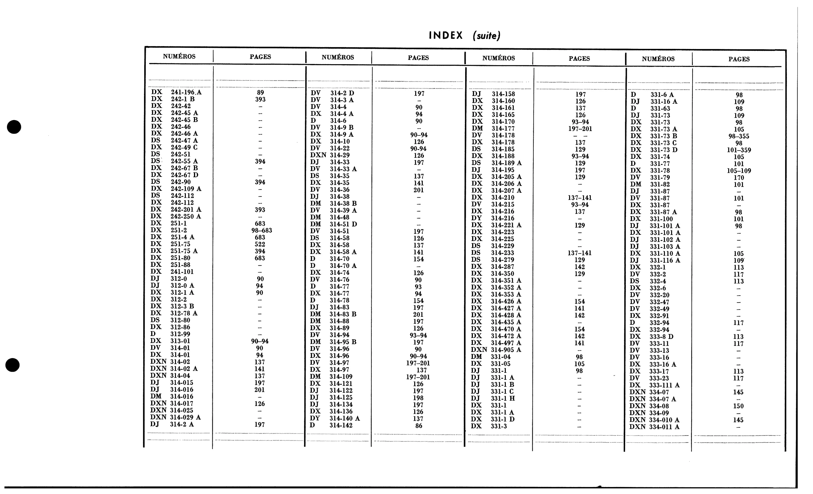 Index / Numbers A, D, page 37 of 688 — 577 Parts Catalogue — Volume I