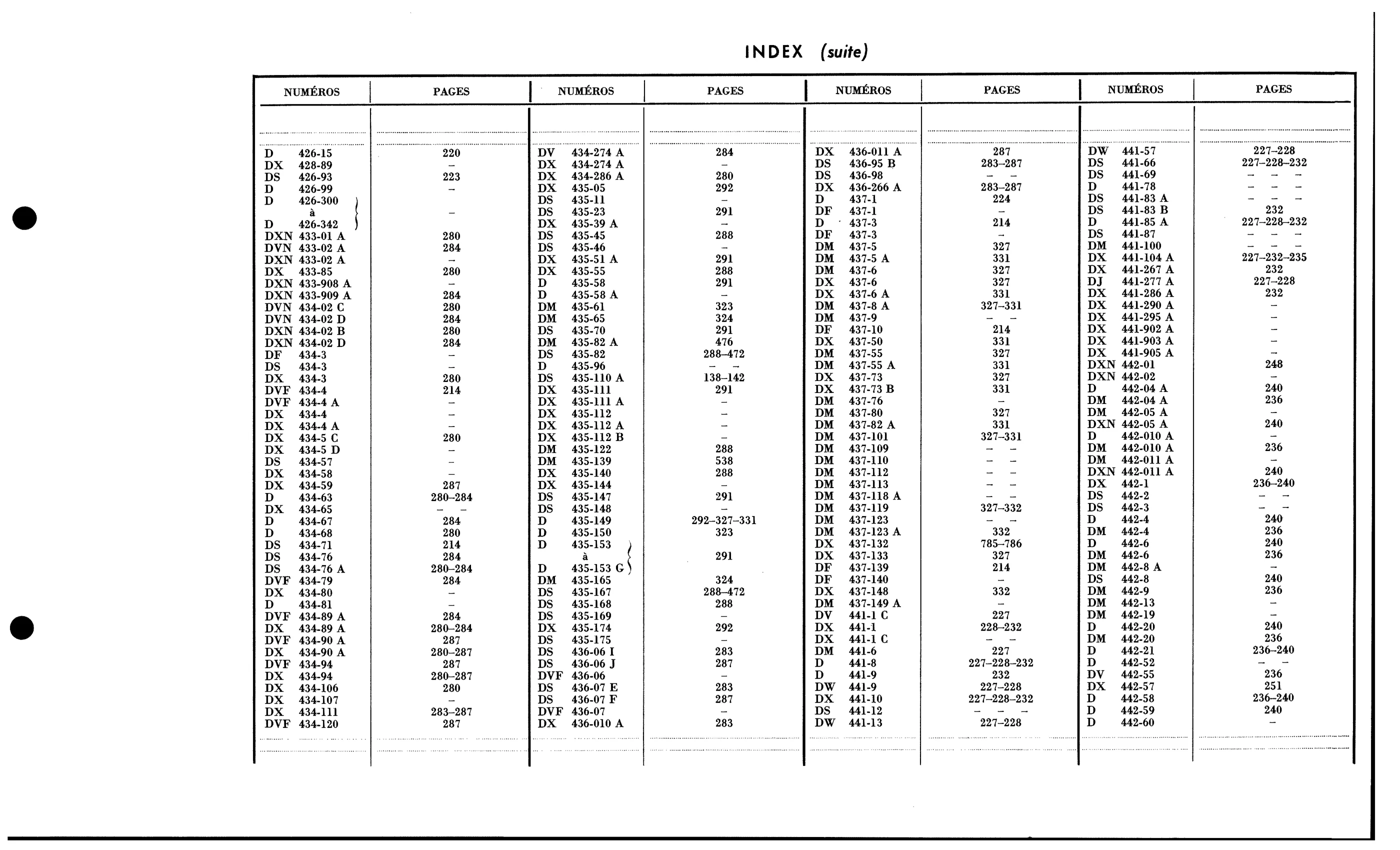 Index / Numbers A, D, page 41 of 688 — 577 Parts Catalogue — Volume I