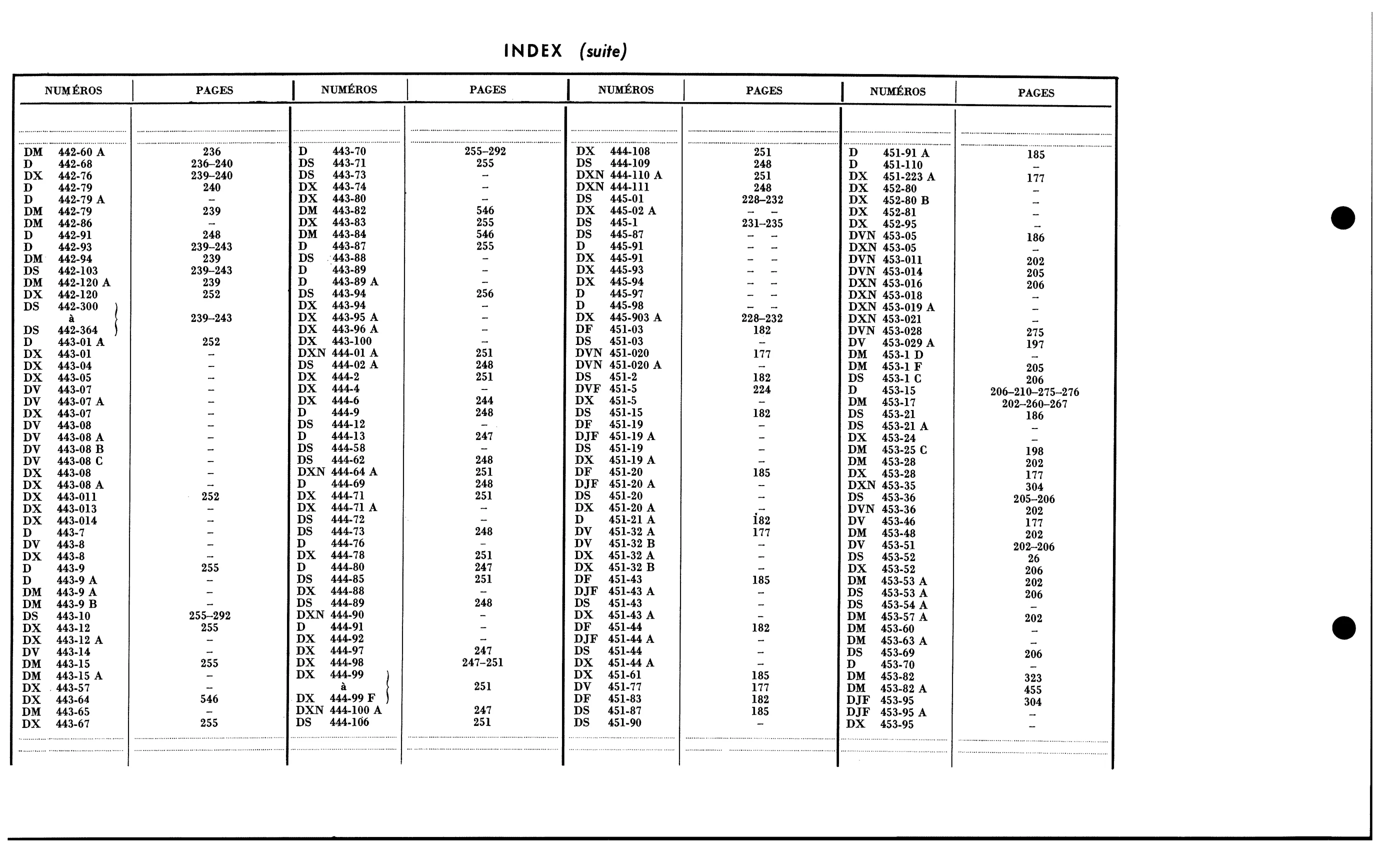 Index / Numbers A, D, page 42 of 688 — 577 Parts Catalogue — Volume I