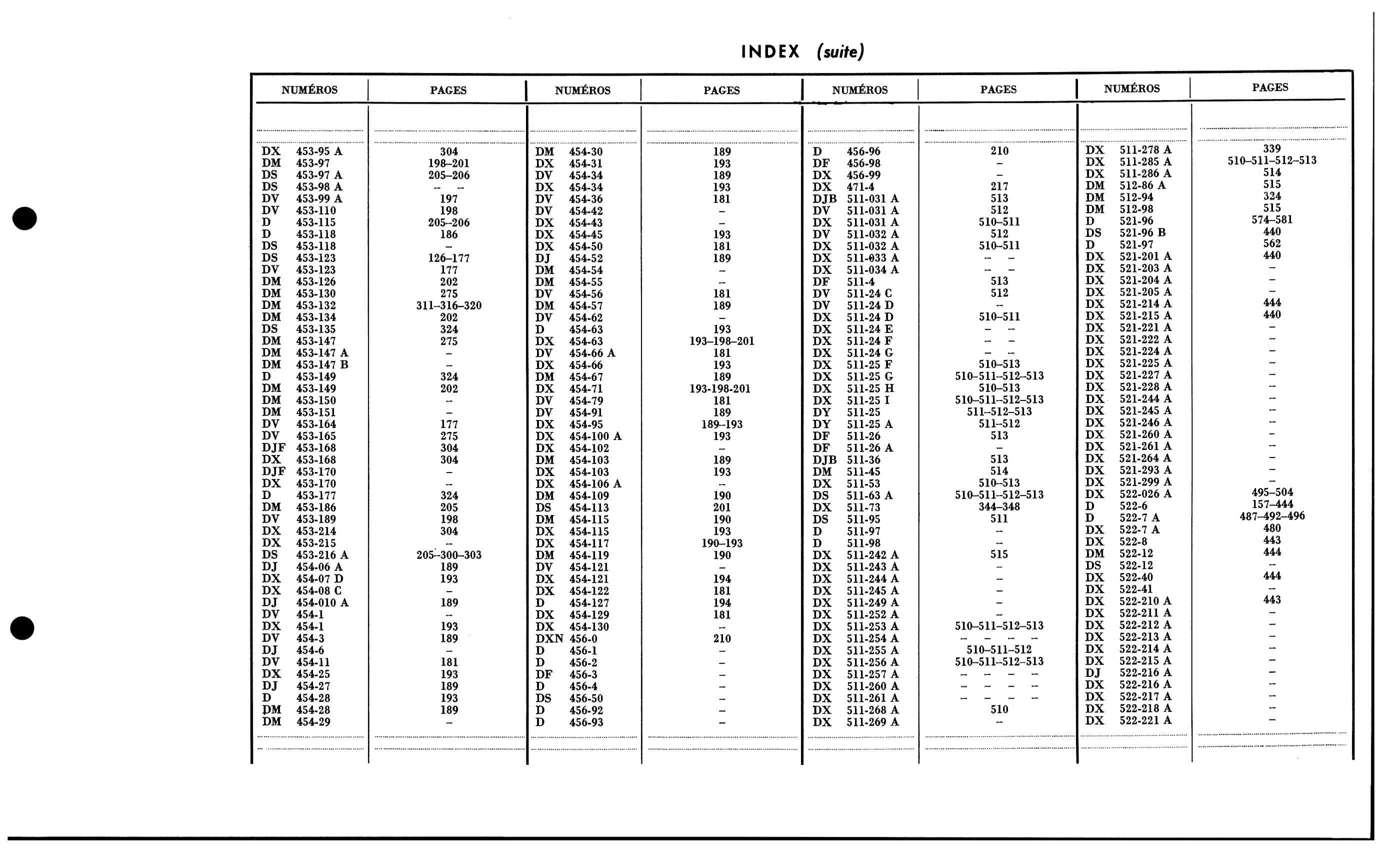 Index / Numbers A, D, page 43 of 688 — 577 Parts Catalogue — Volume I