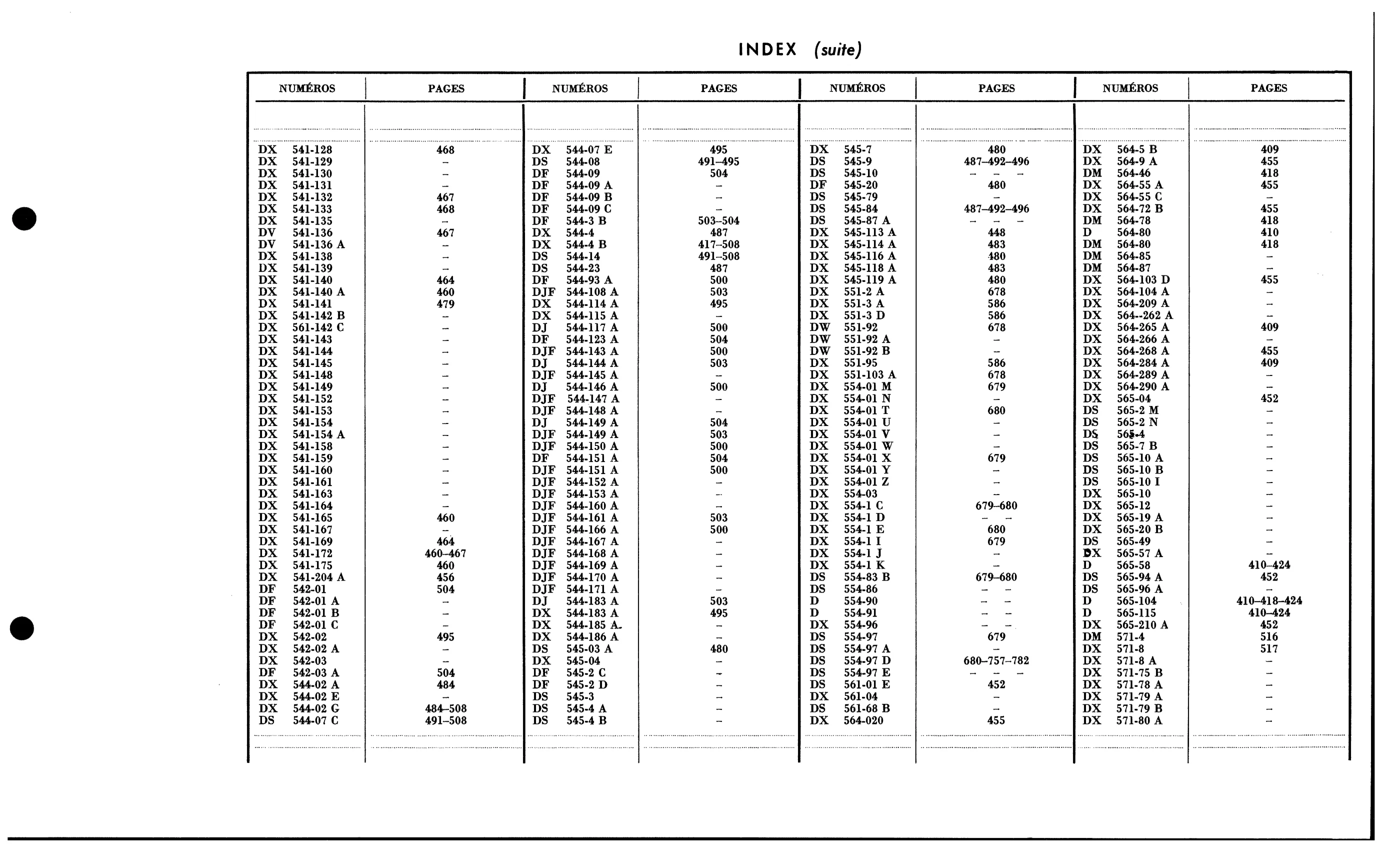Index / Numbers A, D, page 45 of 688 — 577 Parts Catalogue — Volume I