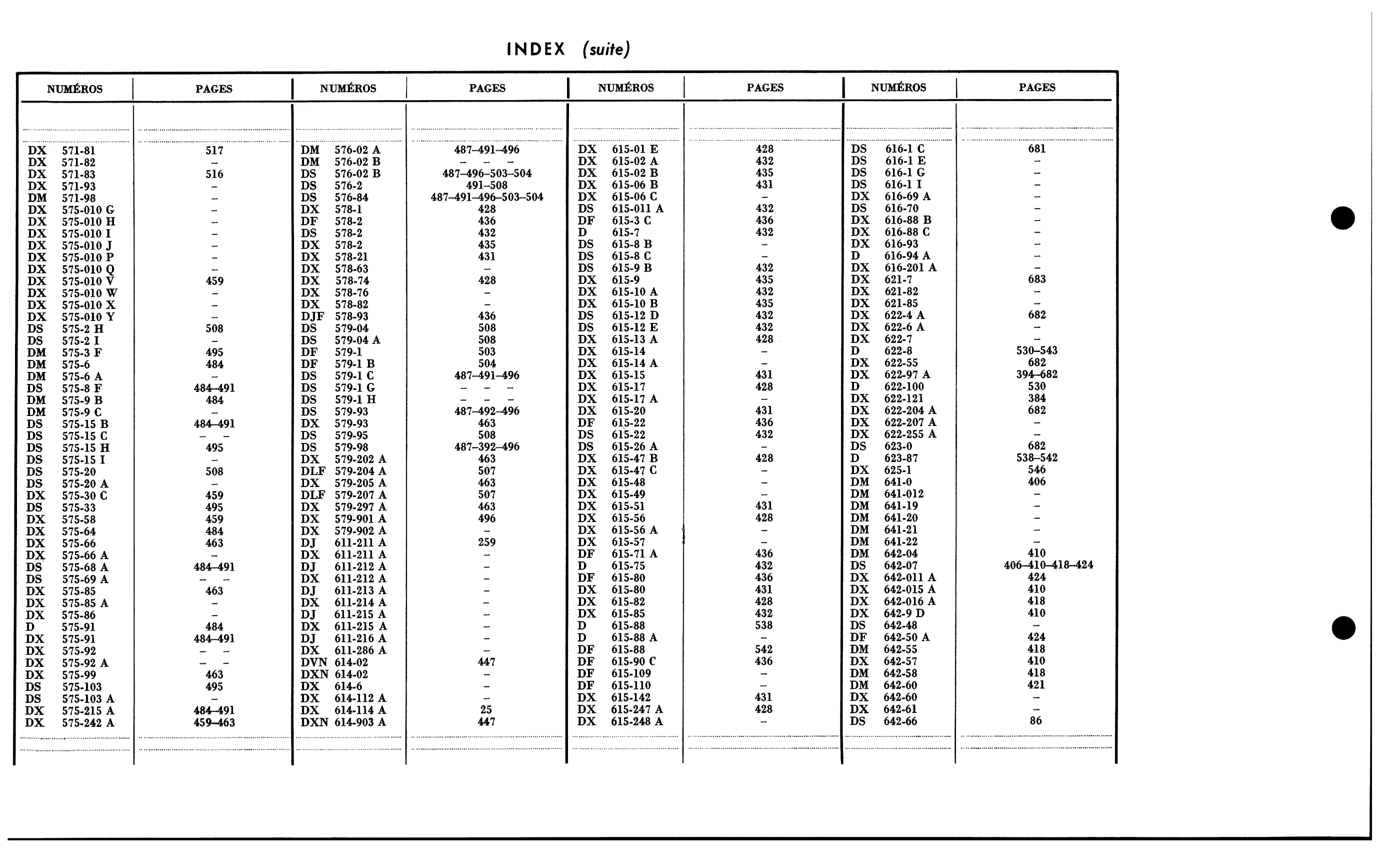 Index / Numbers A, D, page 46 of 688 — 577 Parts Catalogue — Volume I