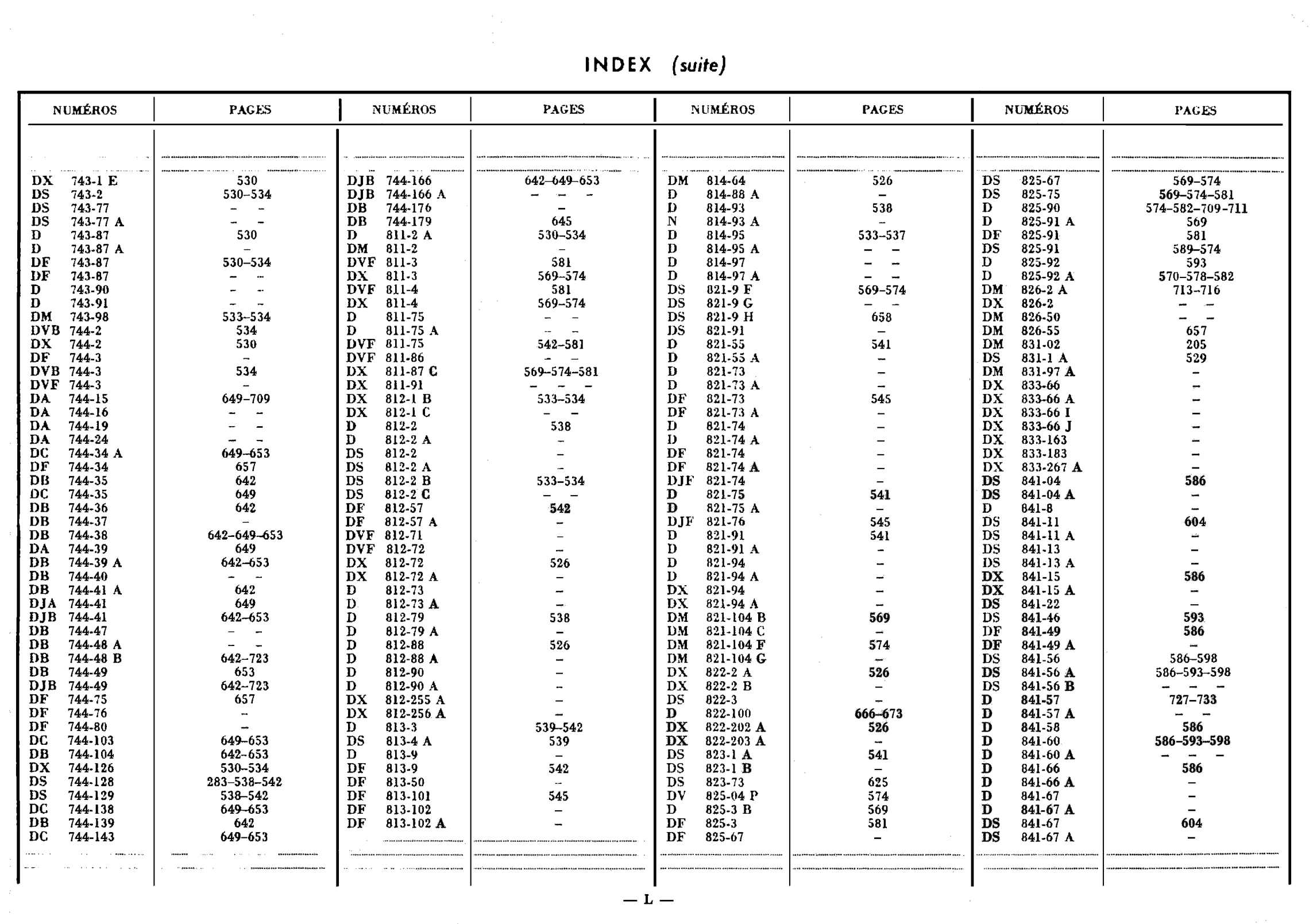 Index / Numbers A, D, page 48 of 688 — 577 Parts Catalogue — Volume I