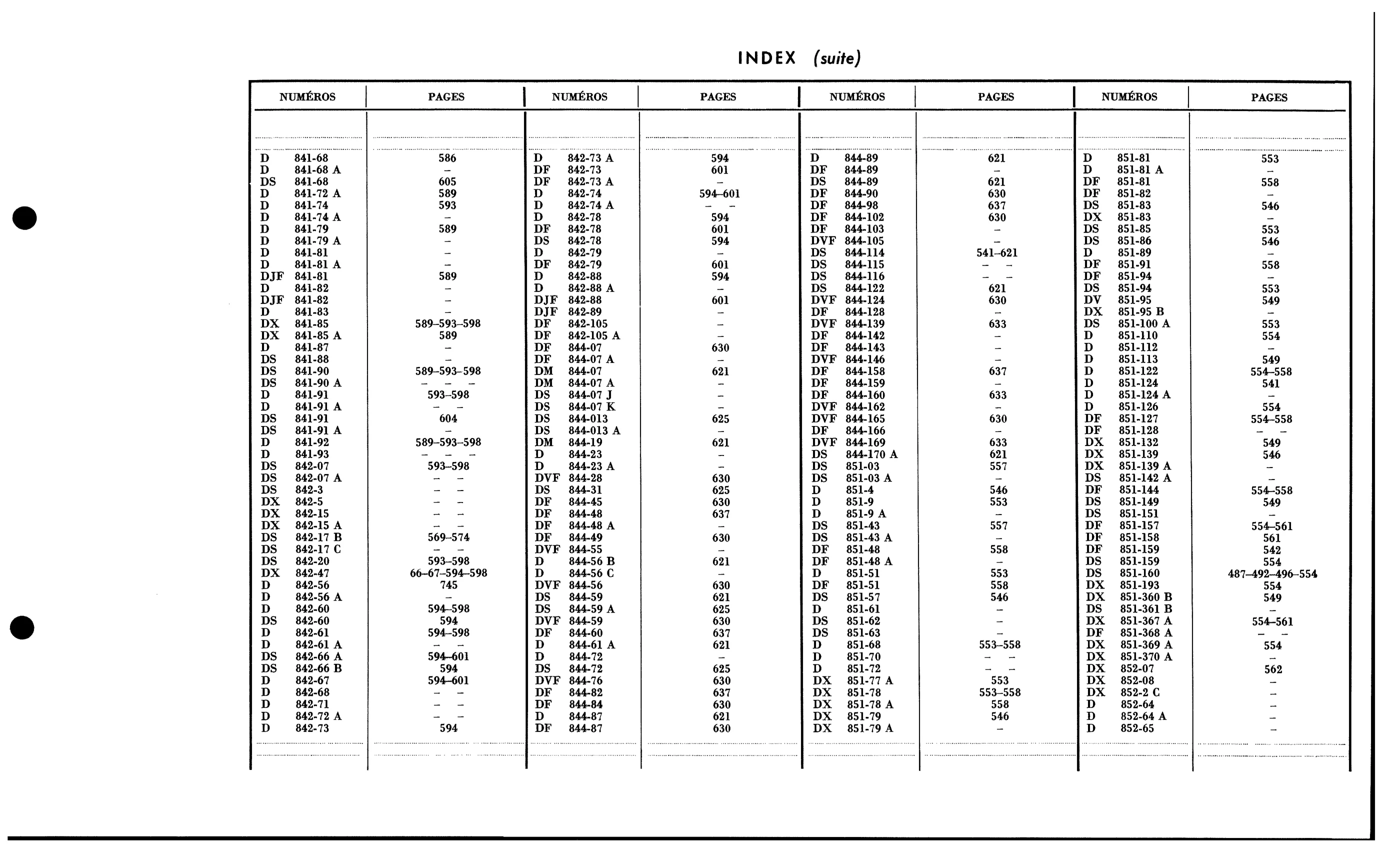 Index / Numbers A, D, page 49 of 688 — 577 Parts Catalogue — Volume I
