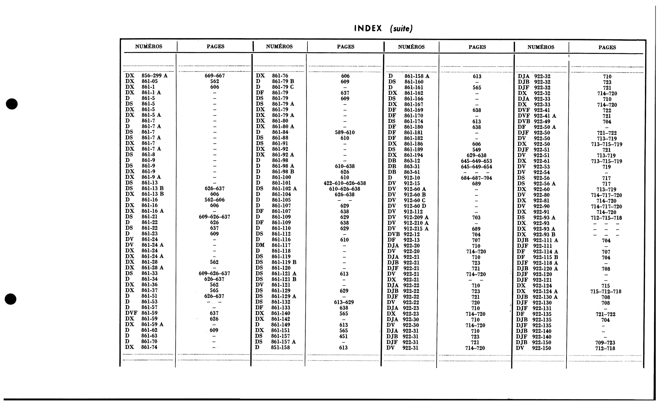 Index / Numbers A, D, page 51 of 688 — 577 Parts Catalogue — Volume I