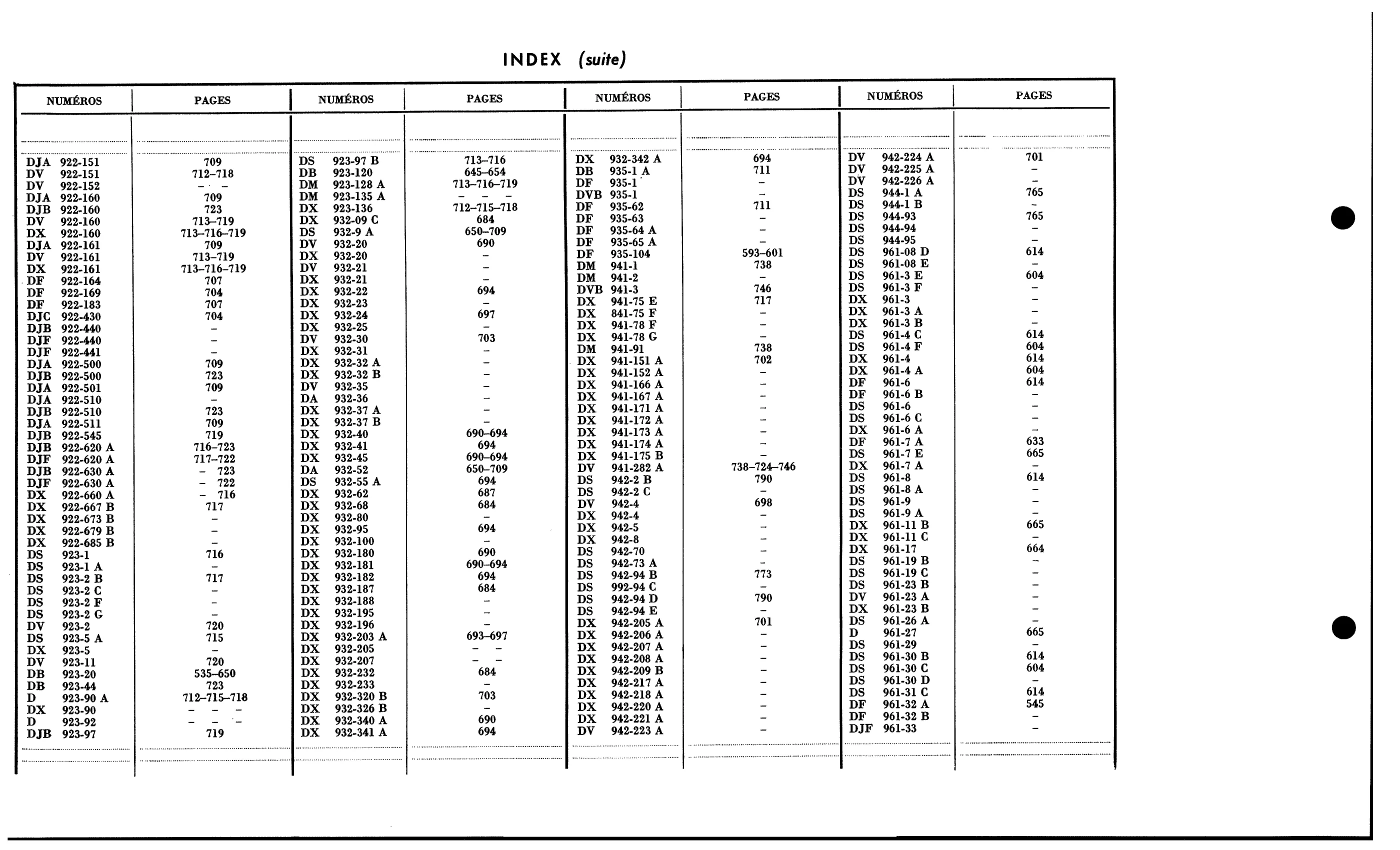 Index / Numbers A, D, page 52 of 688 — 577 Parts Catalogue — Volume I