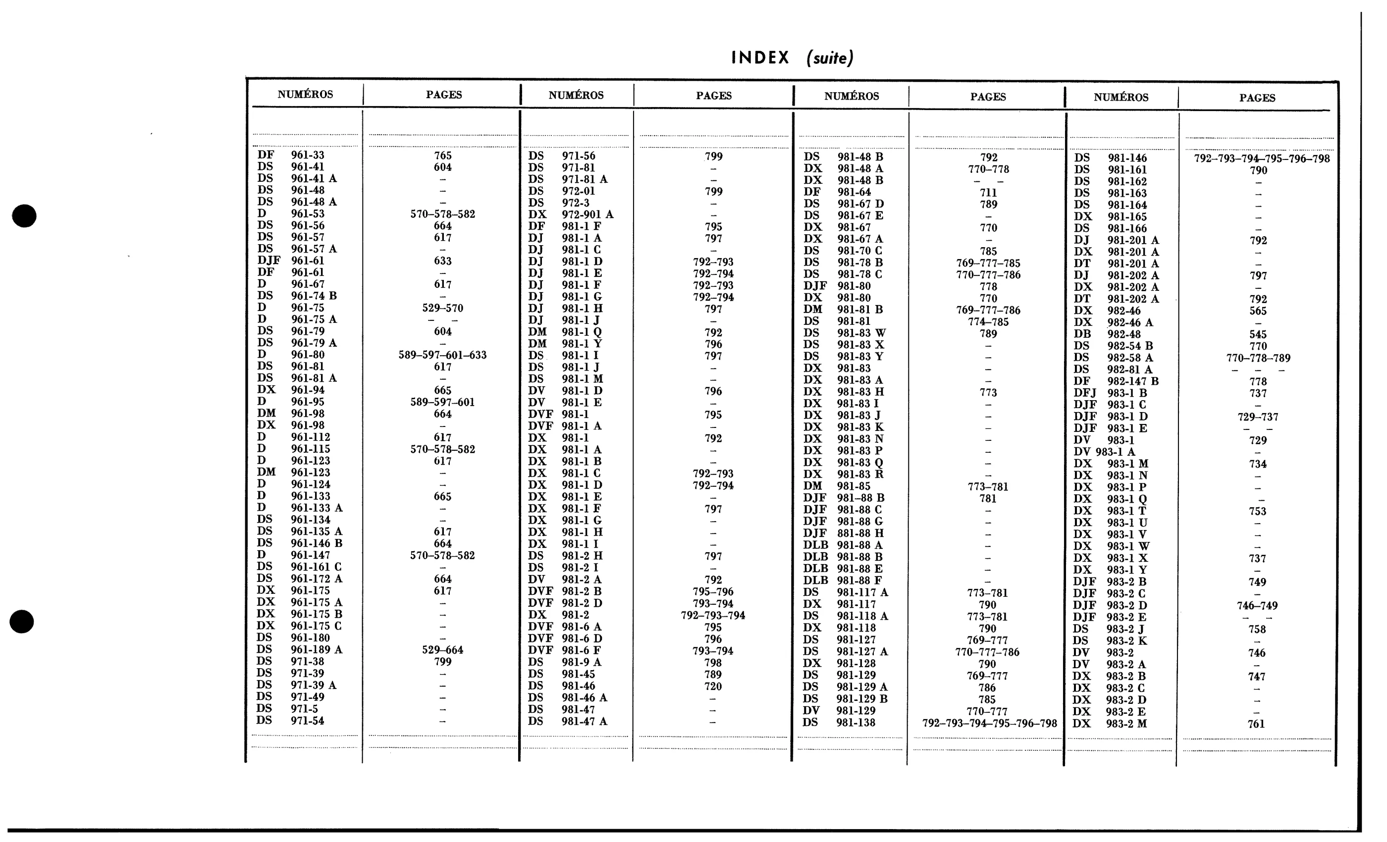 Index / Numbers A, D, page 53 of 688 — 577 Parts Catalogue — Volume I