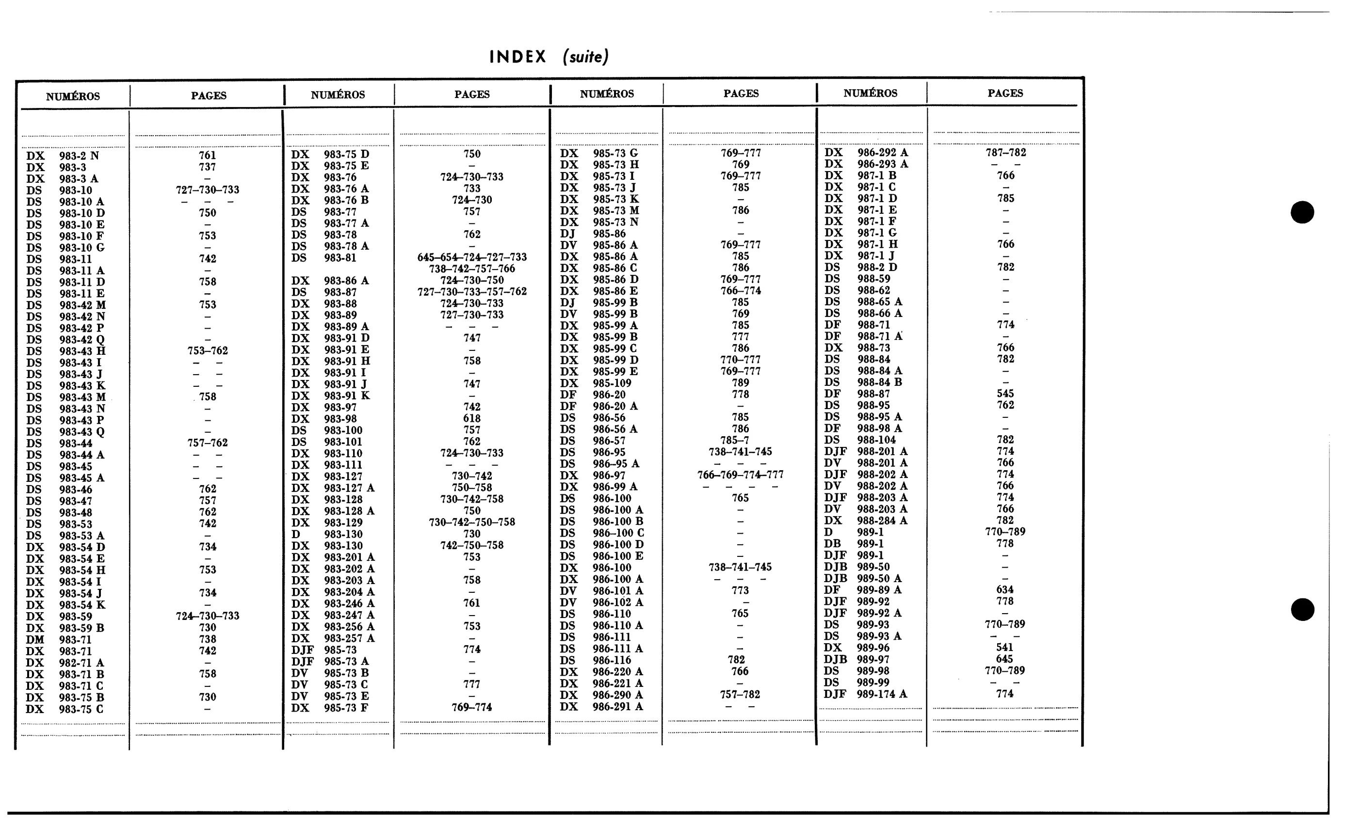 Index / Numbers A, D, page 54 of 688 — 577 Parts Catalogue — Volume I