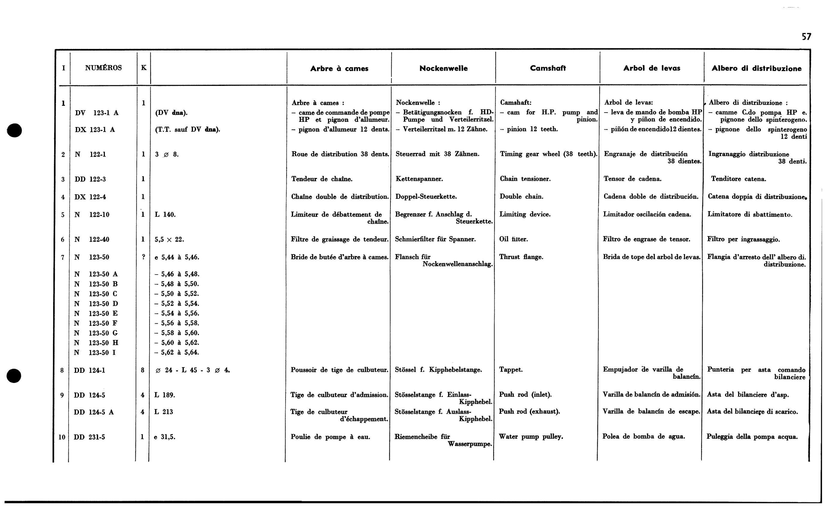 Camshaft, page 105 of 688 — 577 Parts Catalogue — Volume I