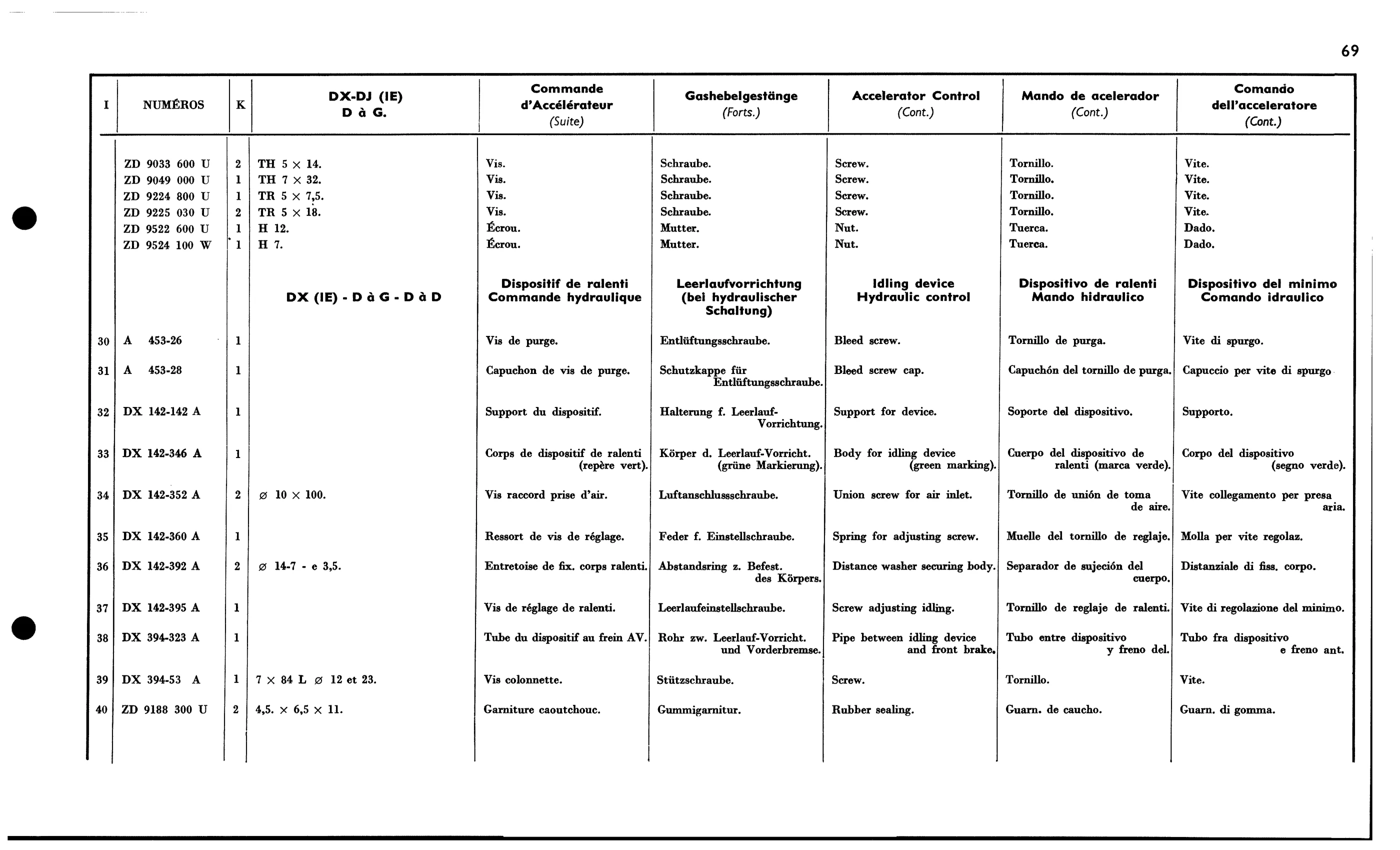 Throt. control (EFI), page 113 of 688 — 577 Parts Catalogue — Volume I