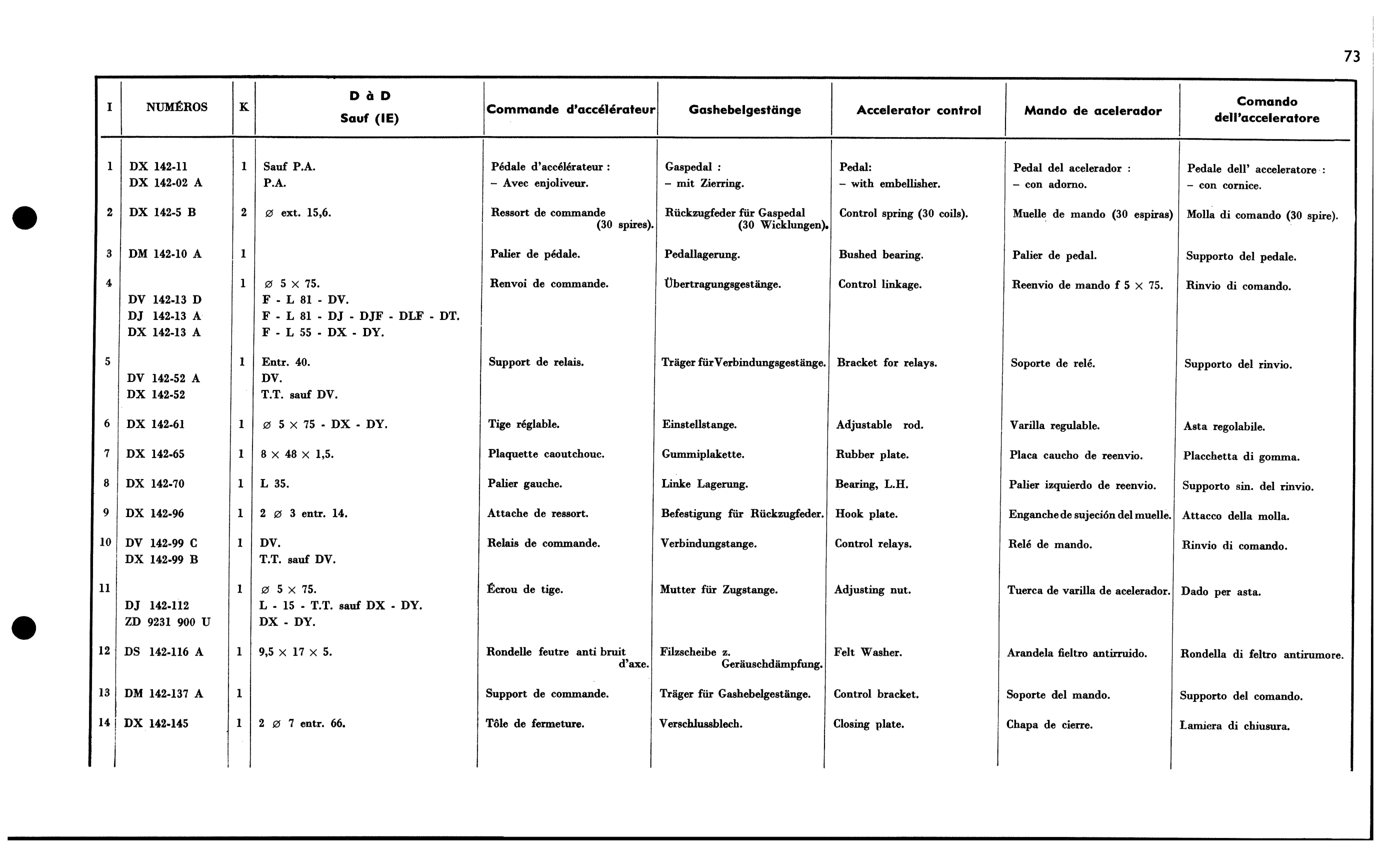 Throt. control RHD, page 116 of 688 — 577 Parts Catalogue — Volume I