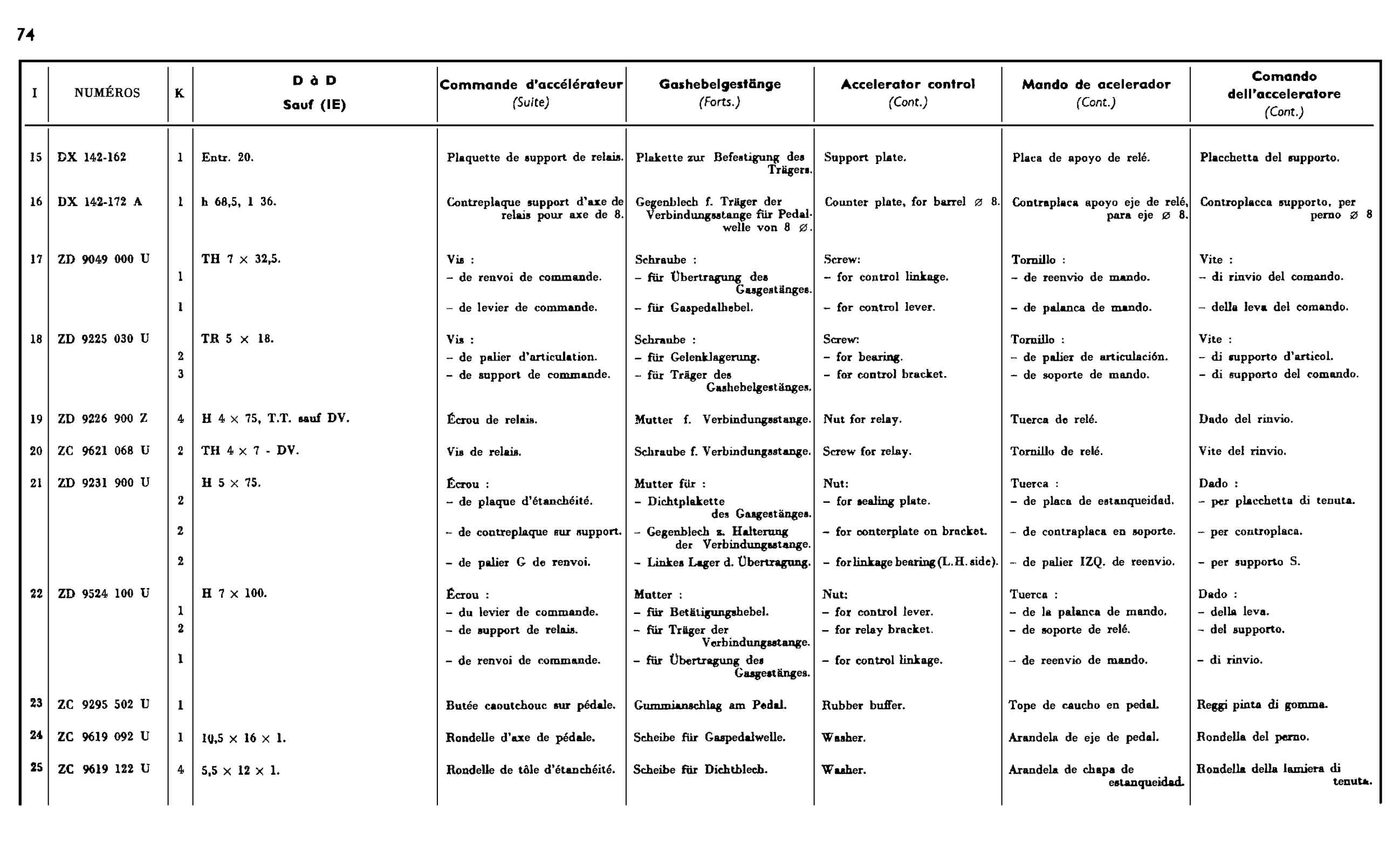 Throt. control RHD, page 117 of 688 — 577 Parts Catalogue — Volume I