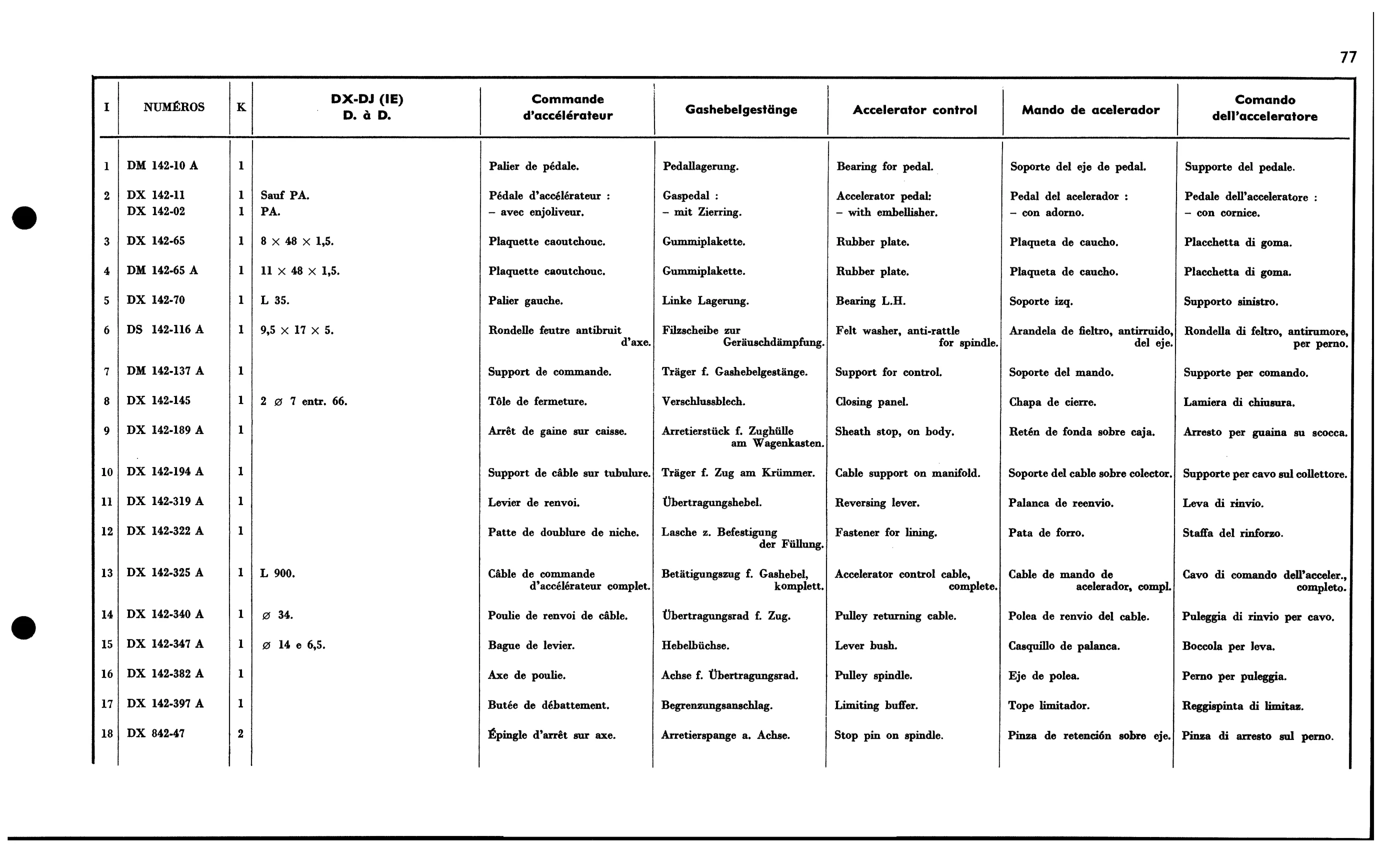 Throt. control (EFI RHD), page 119 of 688 — 577 Parts Catalogue — Volume I