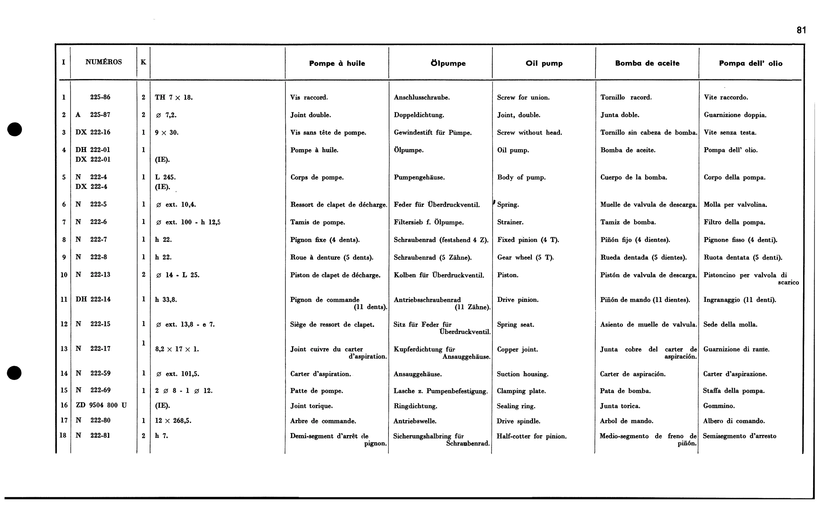 Oil pump, page 122 of 688 — 577 Parts Catalogue — Volume I