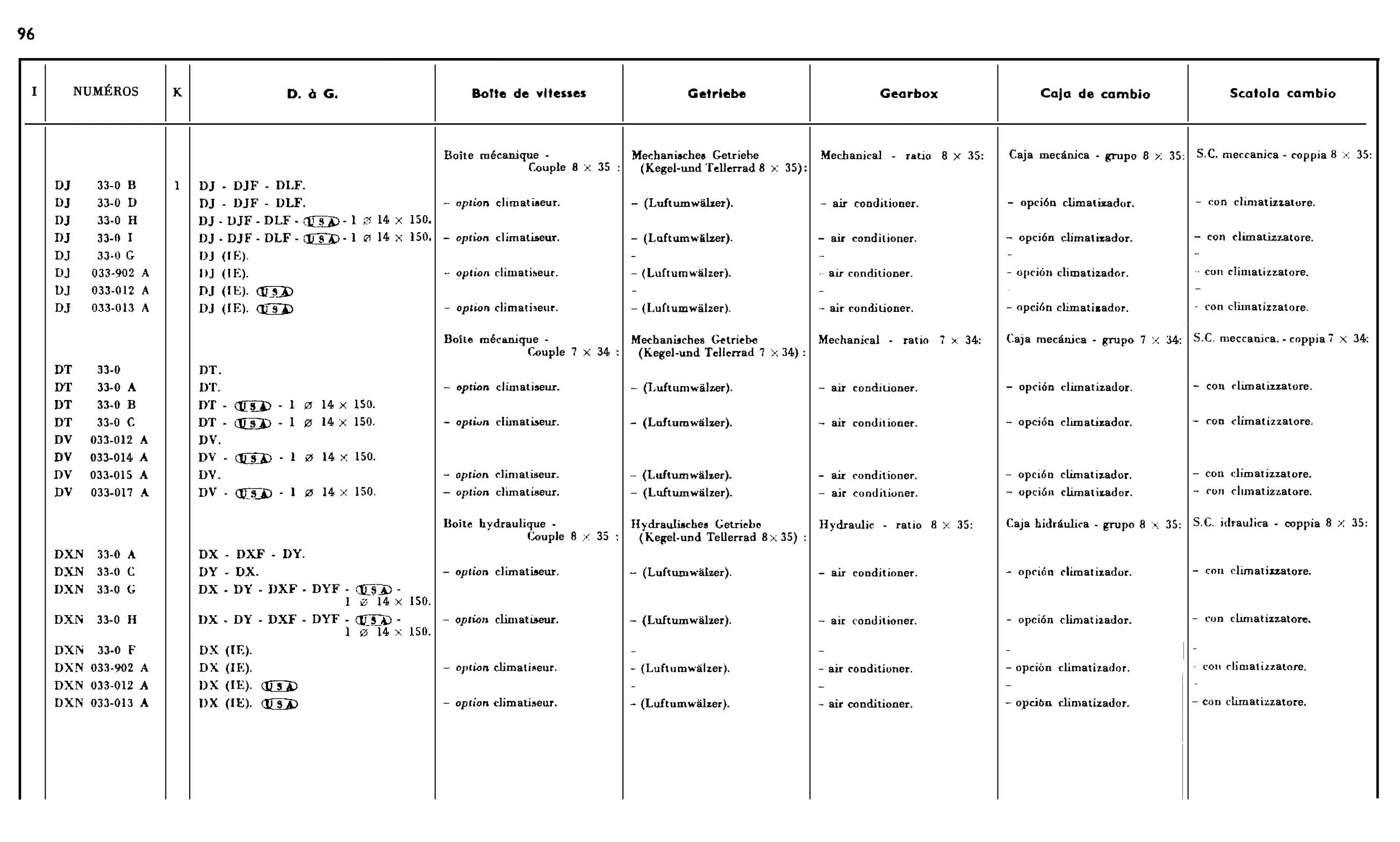 Clutch (EFI), page 134 of 688 — 577 Parts Catalogue — Volume I
