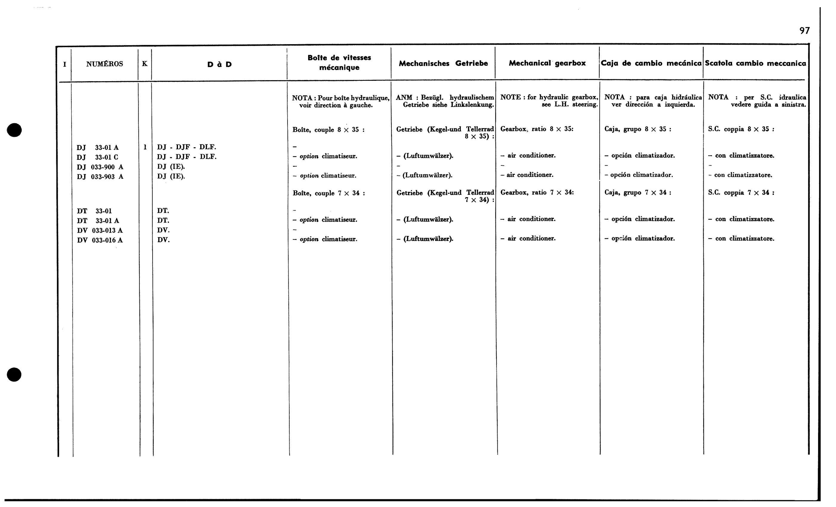 Clutch (EFI), page 135 of 688 — 577 Parts Catalogue — Volume I