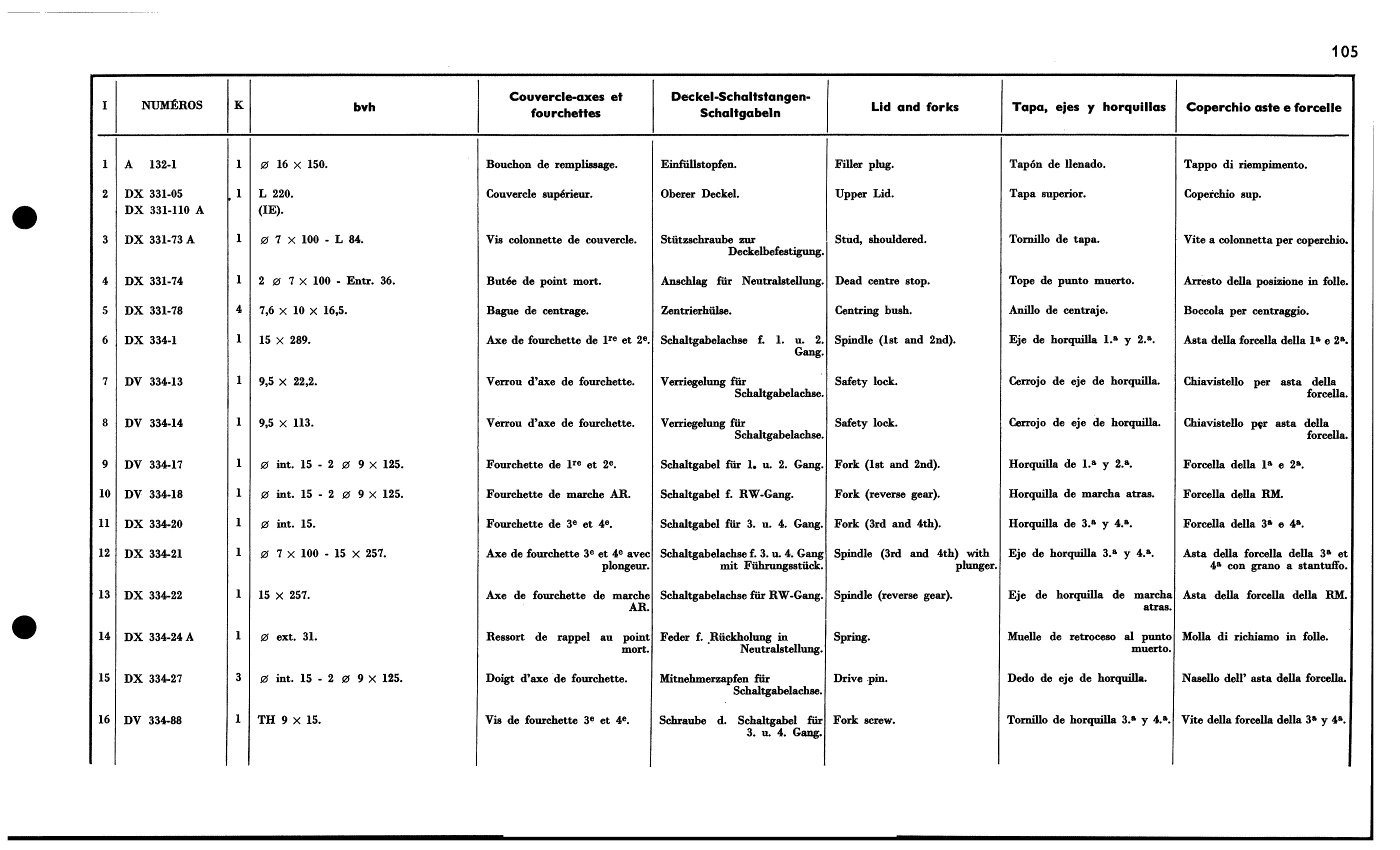 Lid and forks bvh, page 141 of 688 — 577 Parts Catalogue — Volume I
