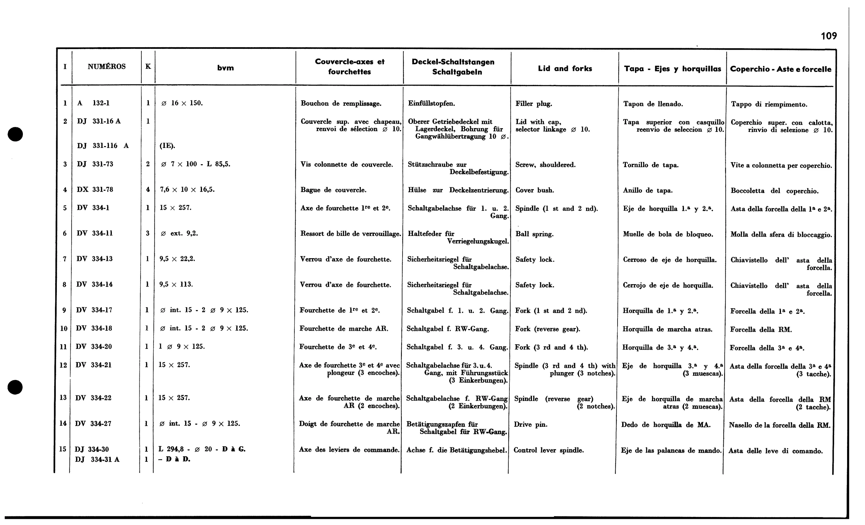 Lid and forks bvm, page 144 of 688 — 577 Parts Catalogue — Volume I