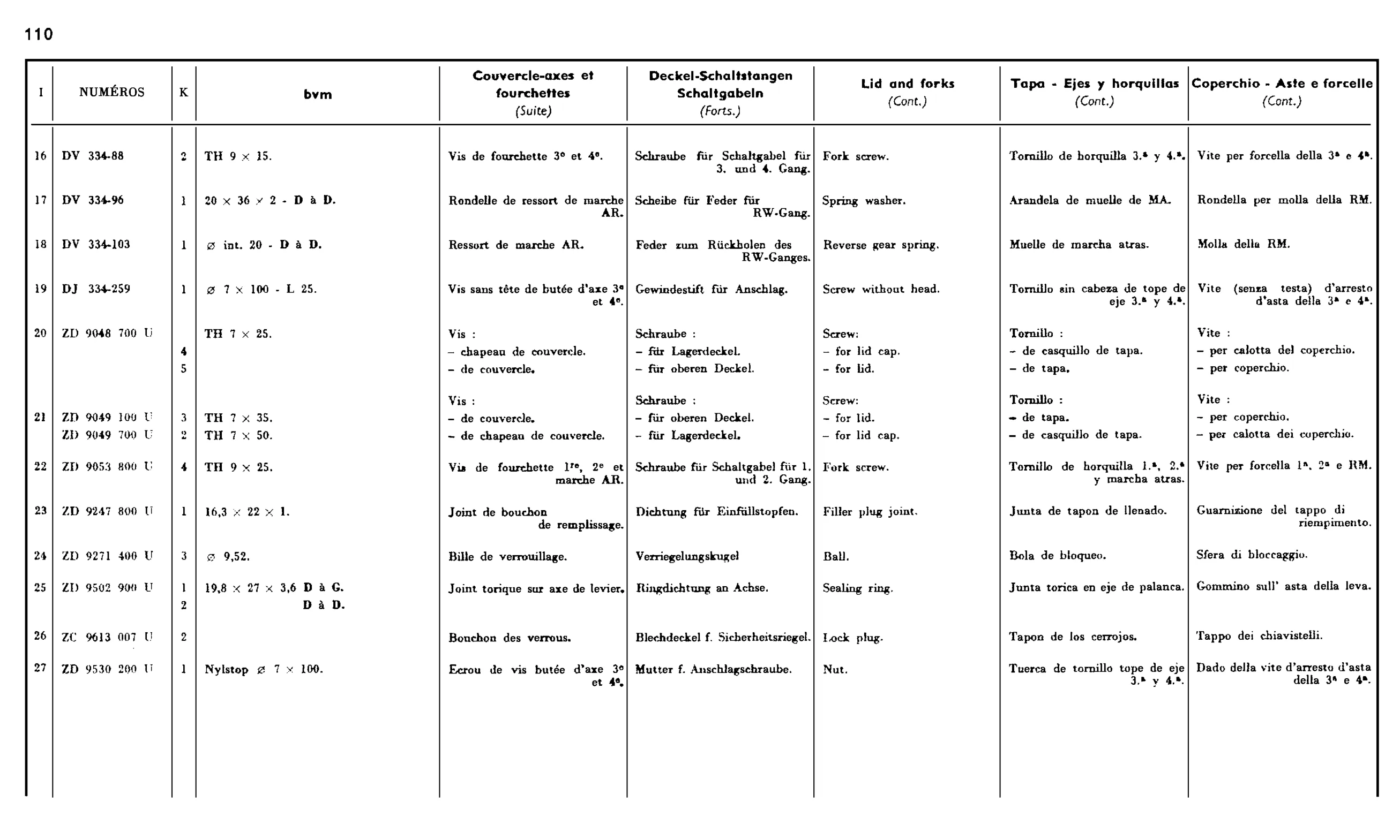 Lid and forks bvm, page 145 of 688 — 577 Parts Catalogue — Volume I