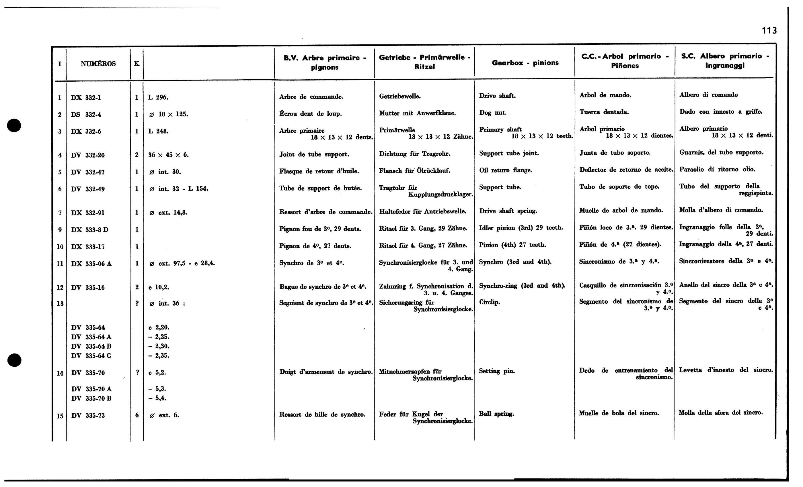 Lid and forks bvm, page 147 of 688 — 577 Parts Catalogue — Volume I