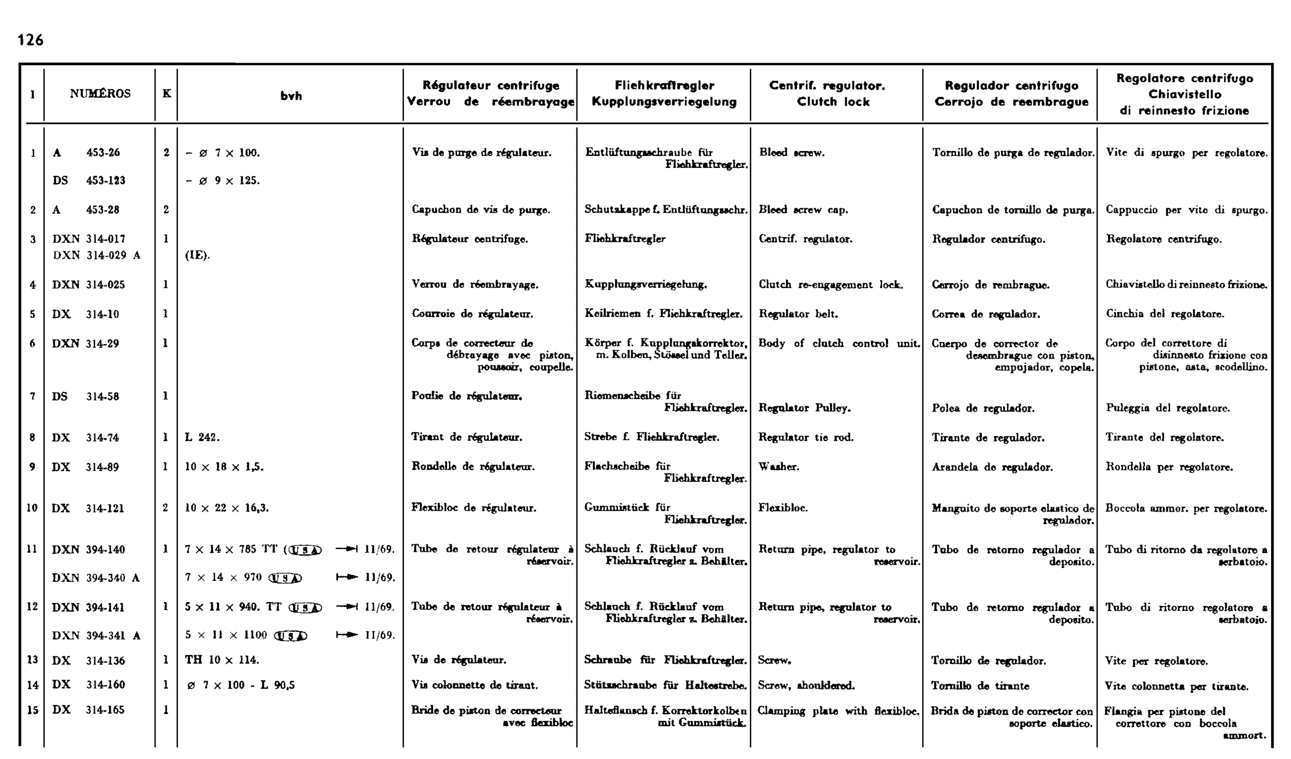 Centrifugal regulator, page 157 of 688 — 577 Parts Catalogue — Volume I