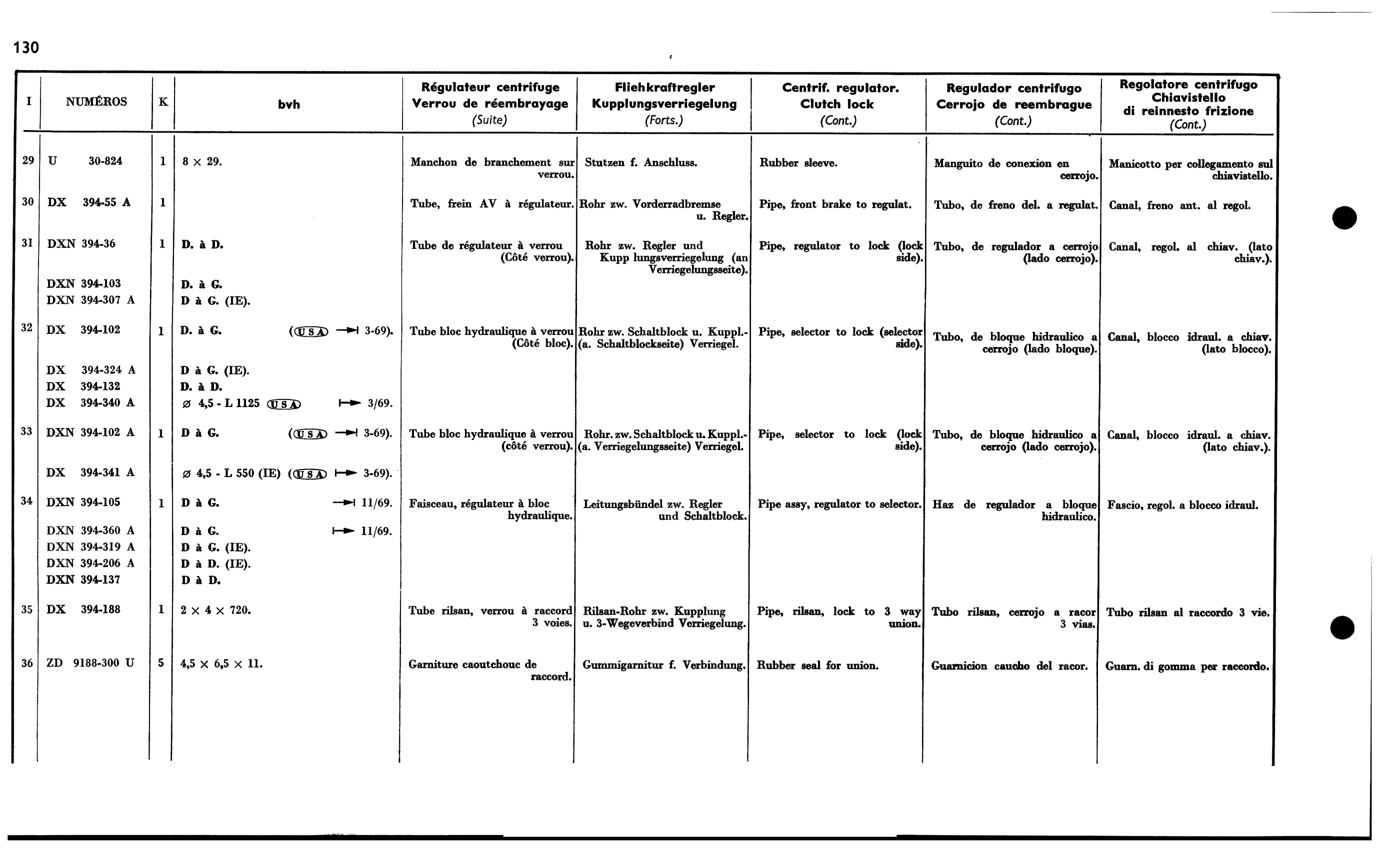 Centrifugal regulator, page 159 of 688 — 577 Parts Catalogue — Volume I
