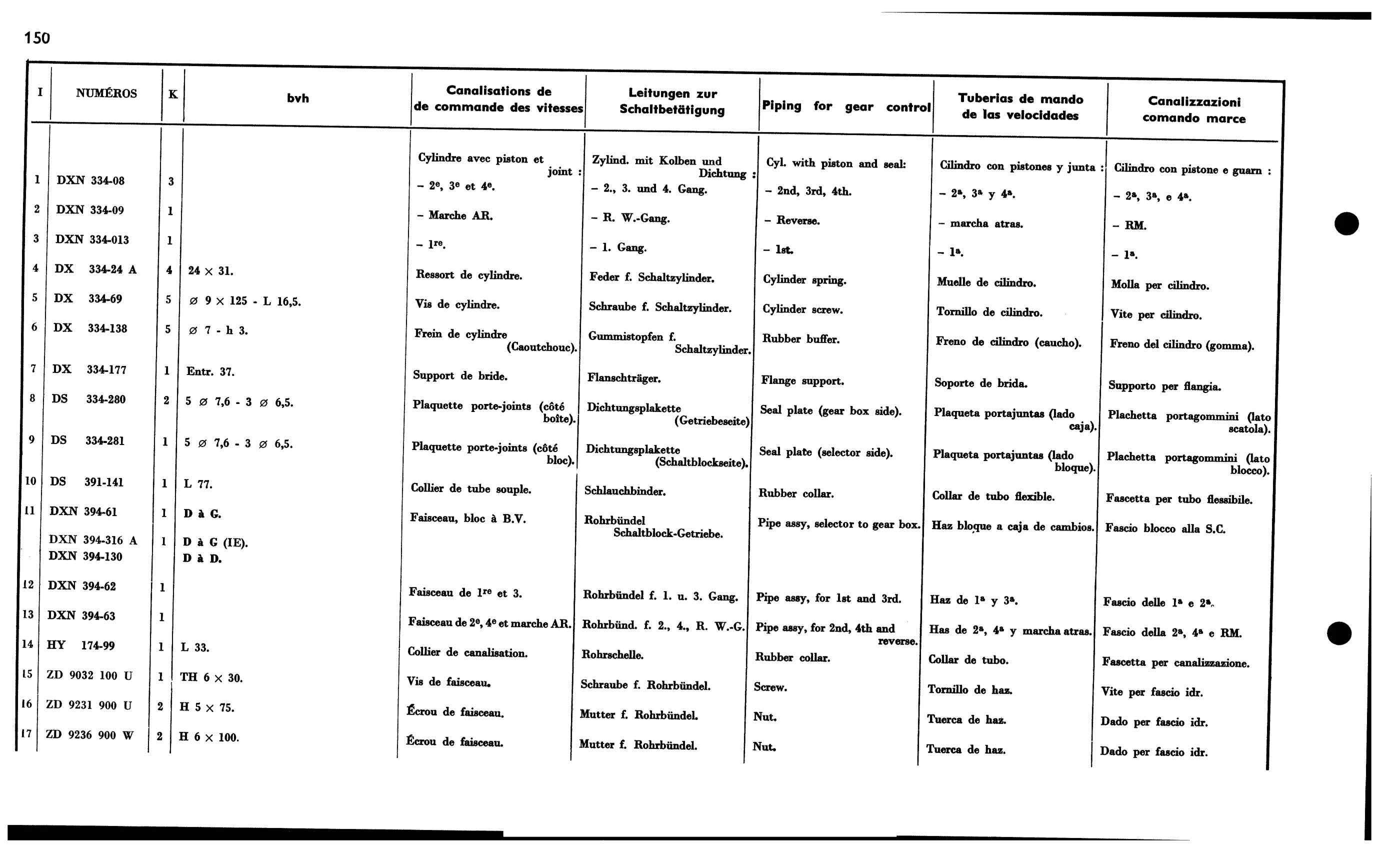 Gear control piping, page 173 of 688 — 577 Parts Catalogue — Volume I