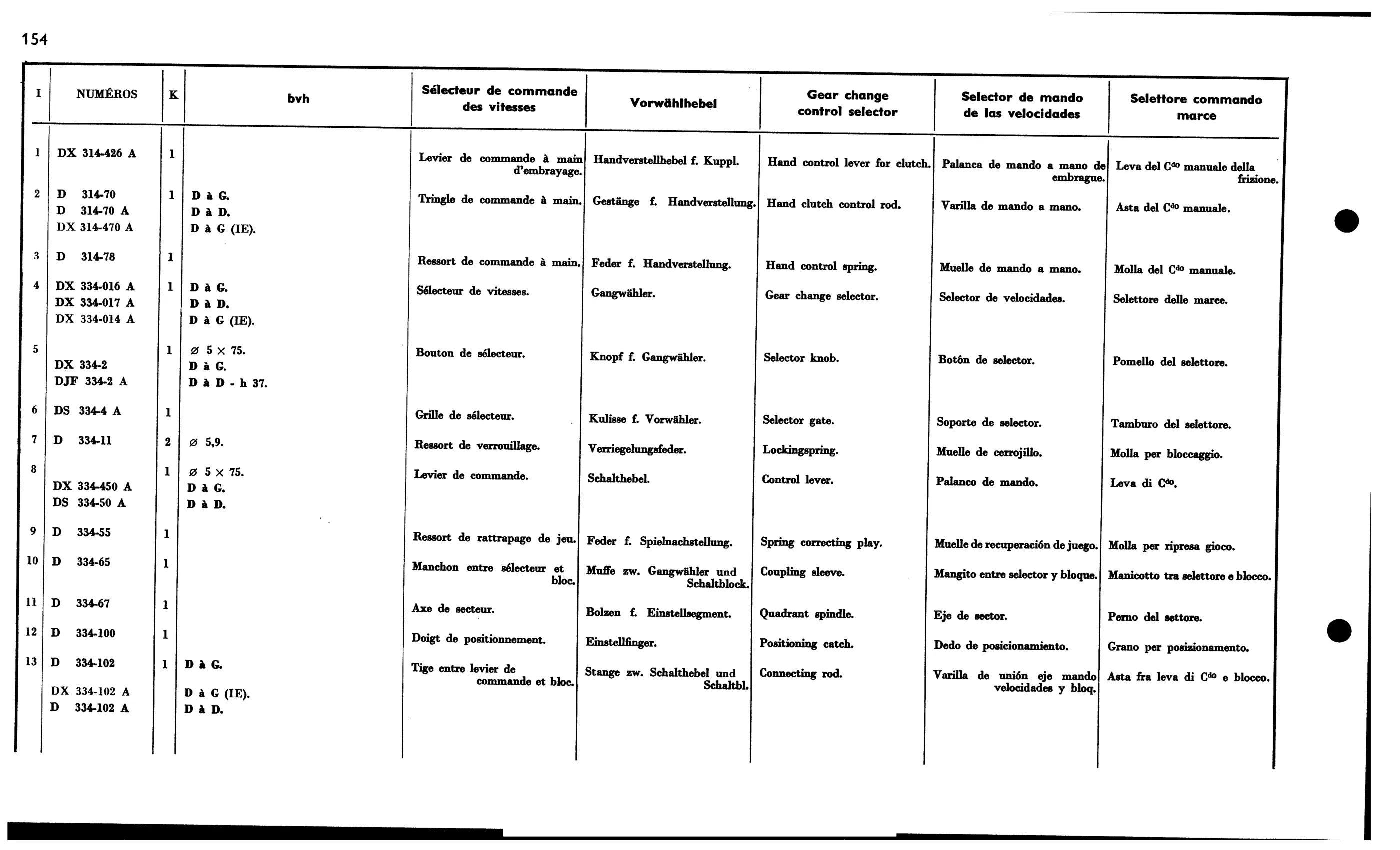 Hydr. gear selector, page 176 of 688 — 577 Parts Catalogue — Volume I