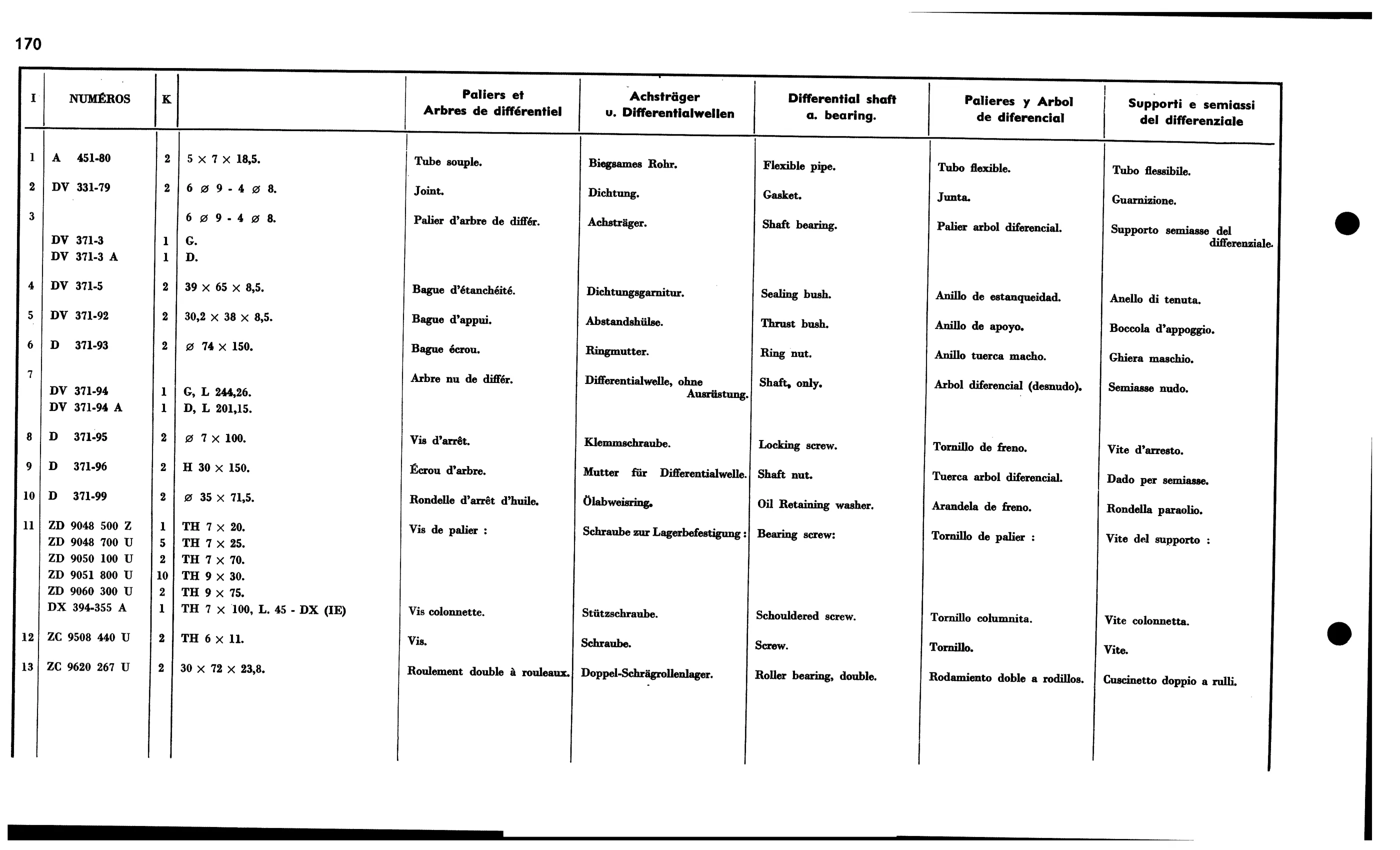Diff shaft, bearing, page 187 of 688 — 577 Parts Catalogue — Volume I